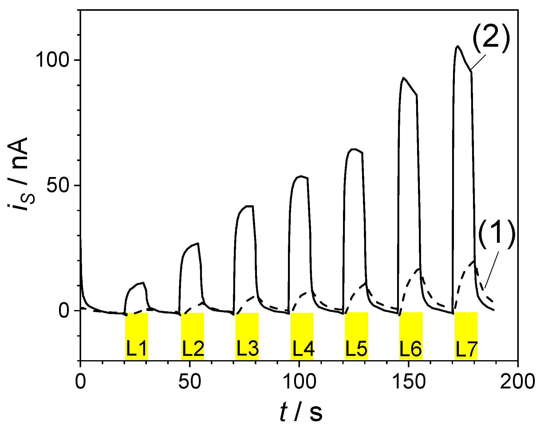 Electrochem 01 00021 g006