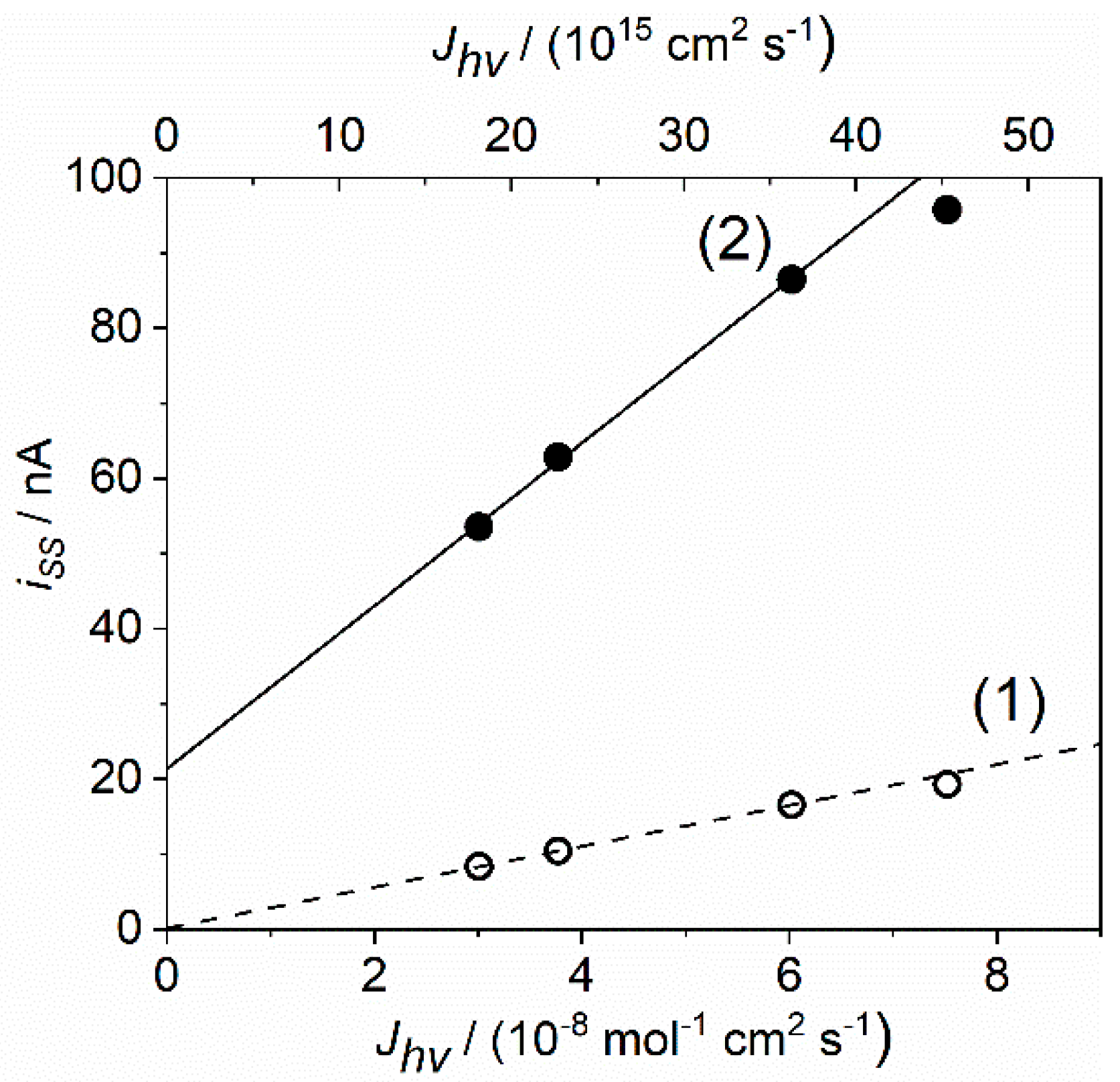 Electrochem 01 00021 g008