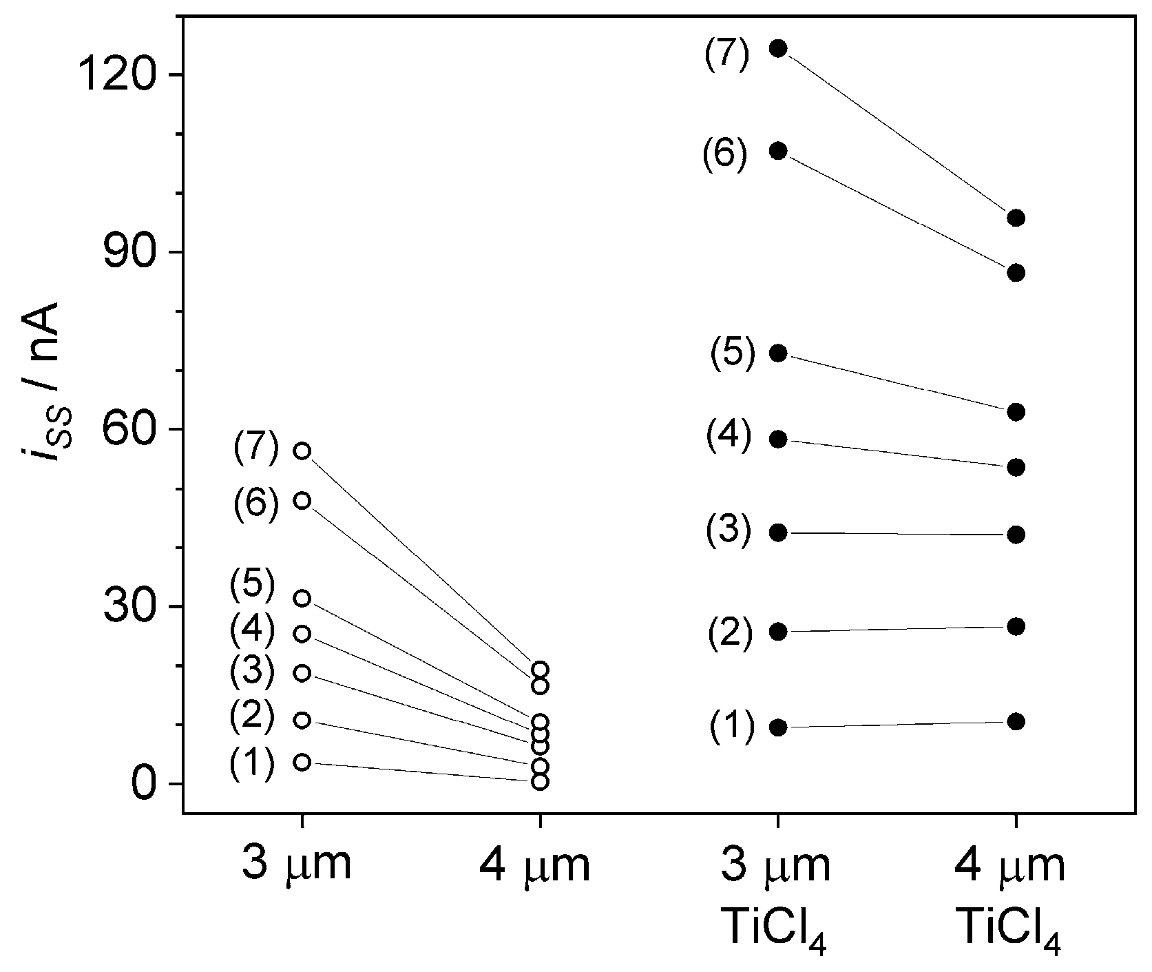 Electrochem 01 00021 g009