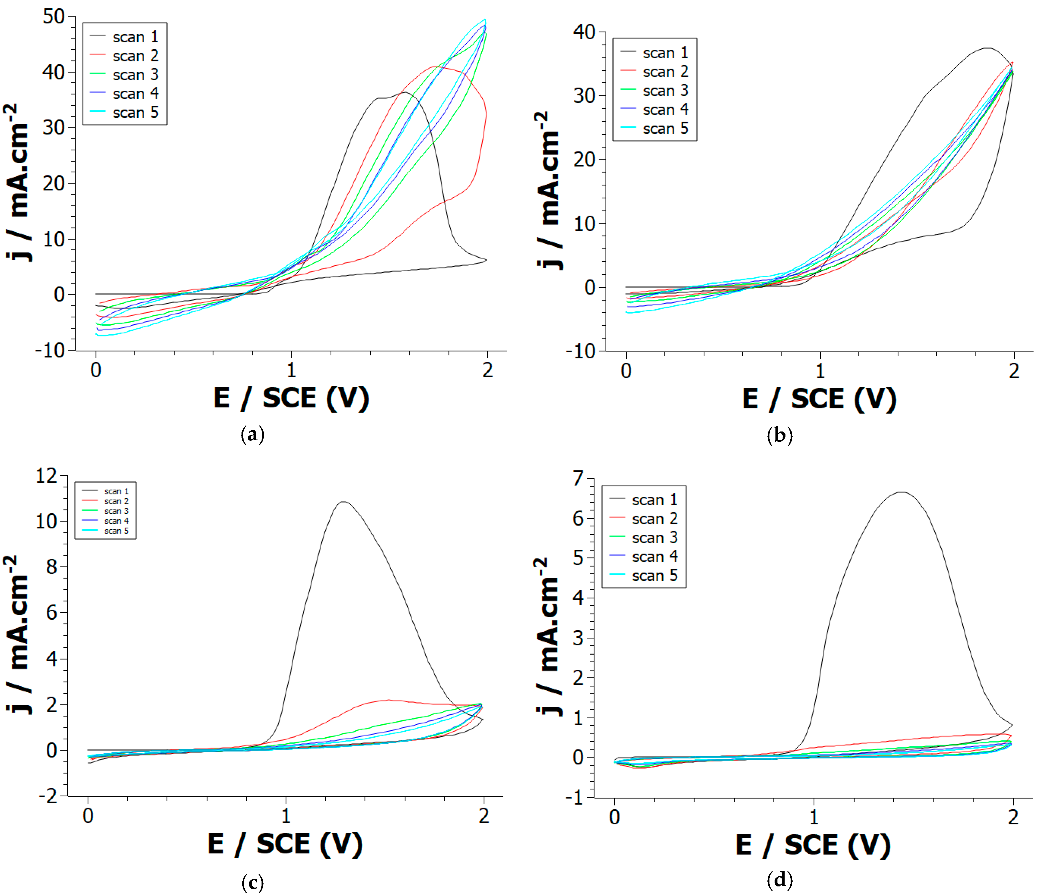 Electrochem 01 00023 g001