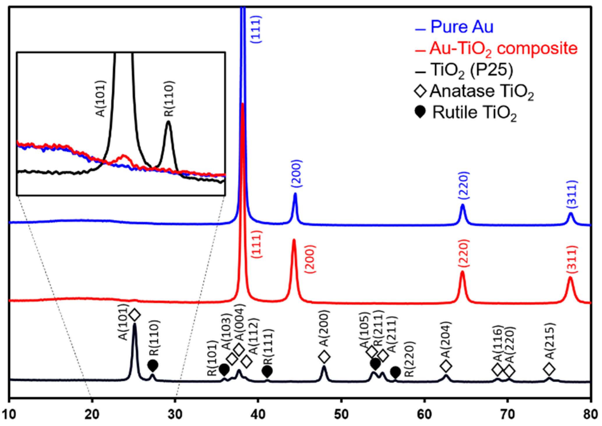 Electrochem 01 00025 g002