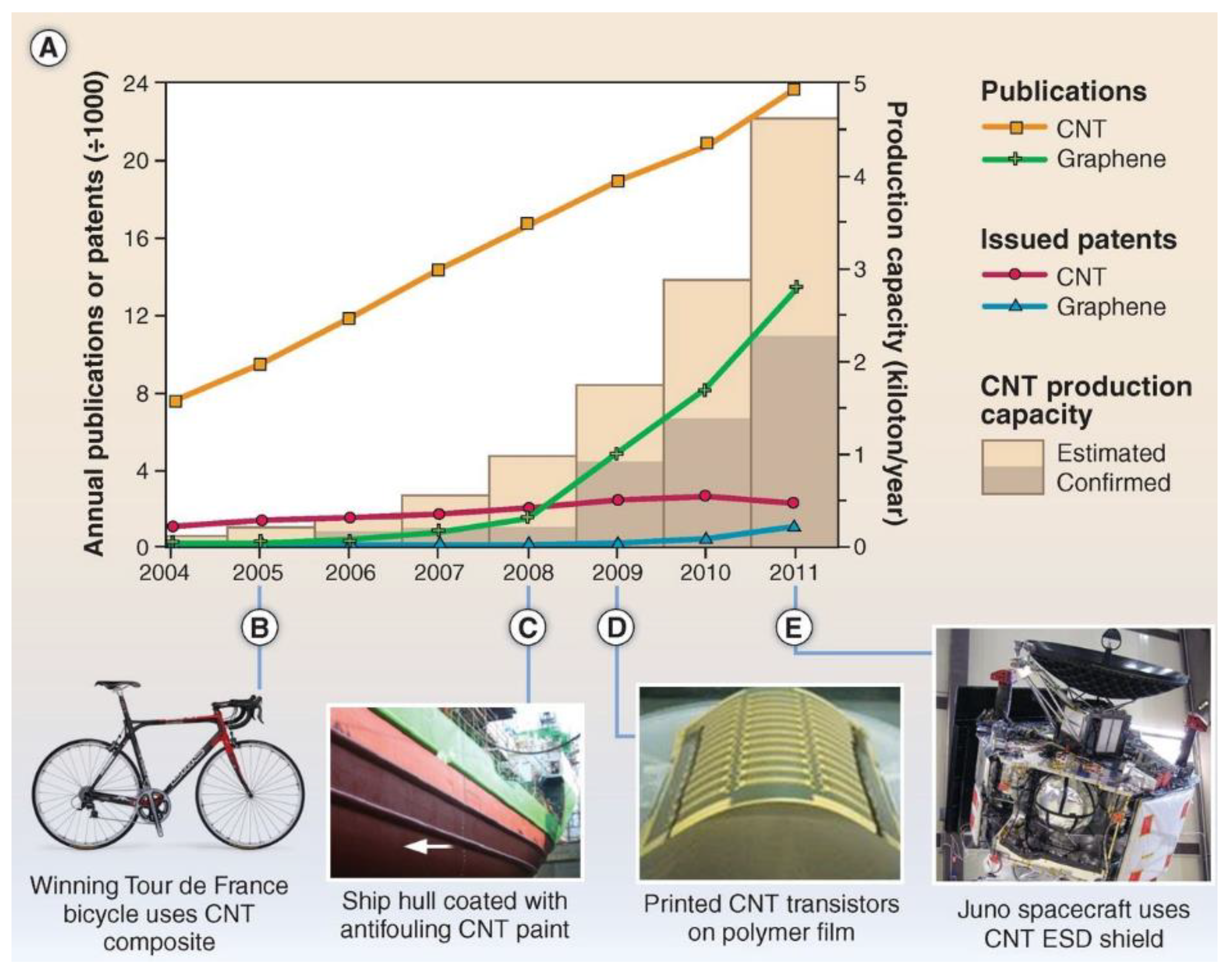 Electrochem 01 00028 g002