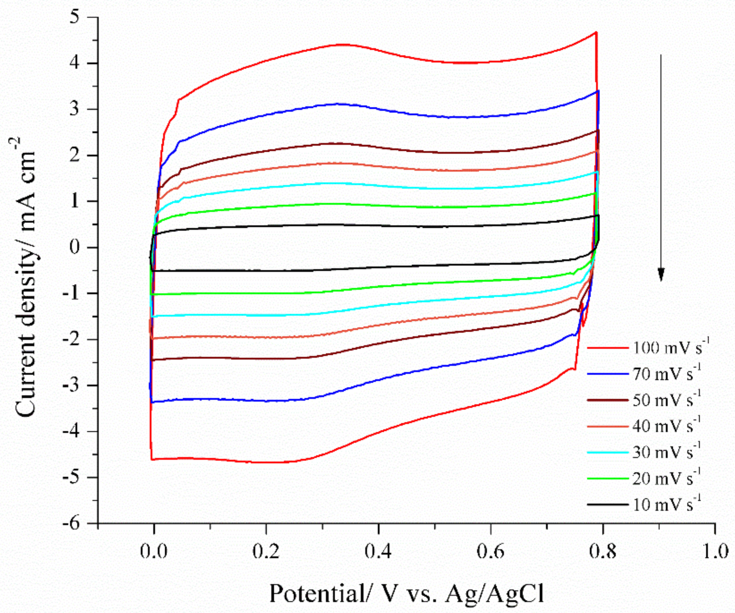 Electrochem 01 00028 g004
