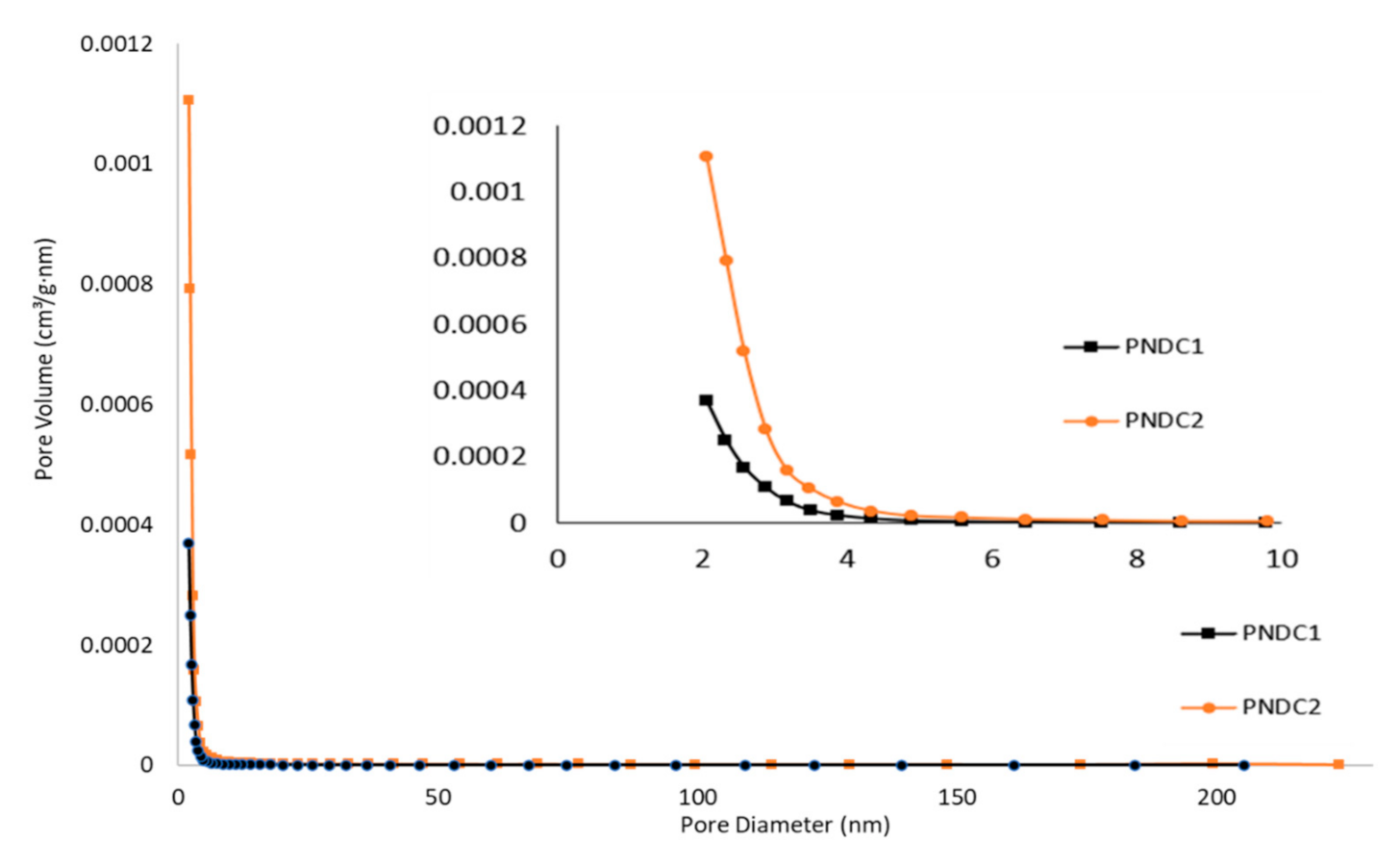 Electrochem 02 00003 g001
