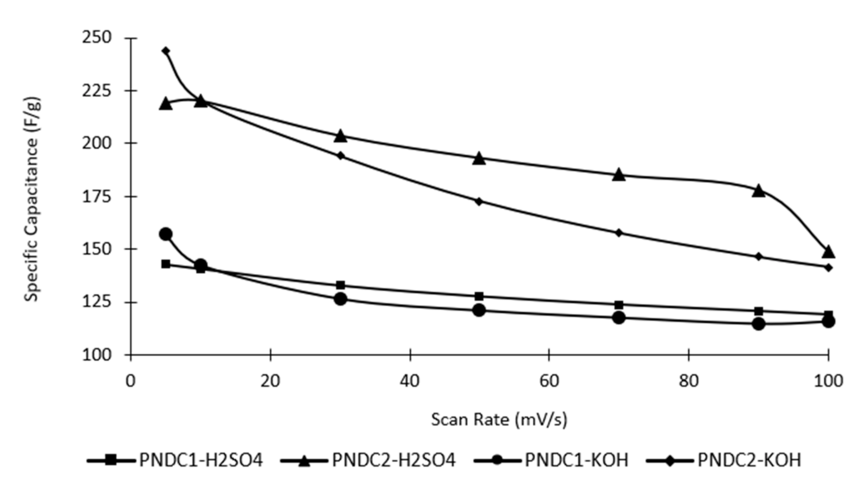 Electrochem 02 00003 g005