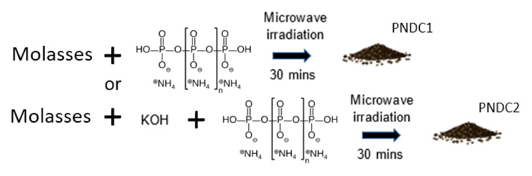 Electrochem 02 00003 sch001