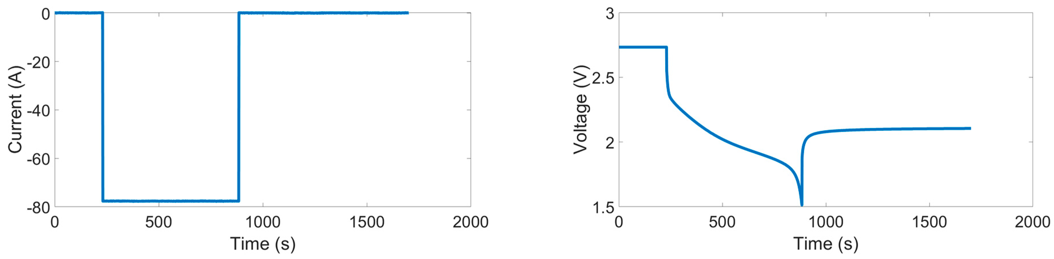 Electrochem 02 00005 g004