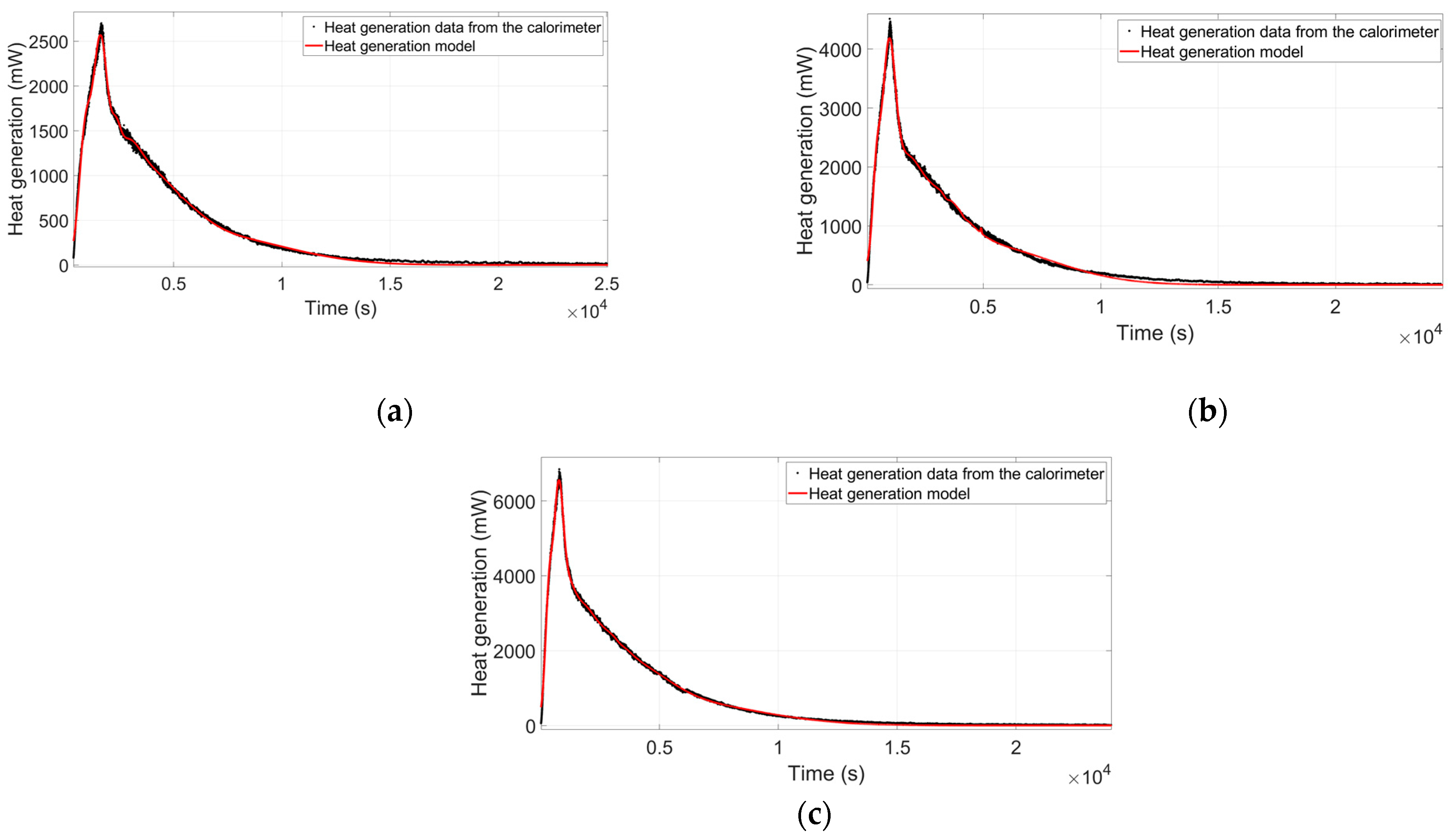 Electrochem 02 00005 g005