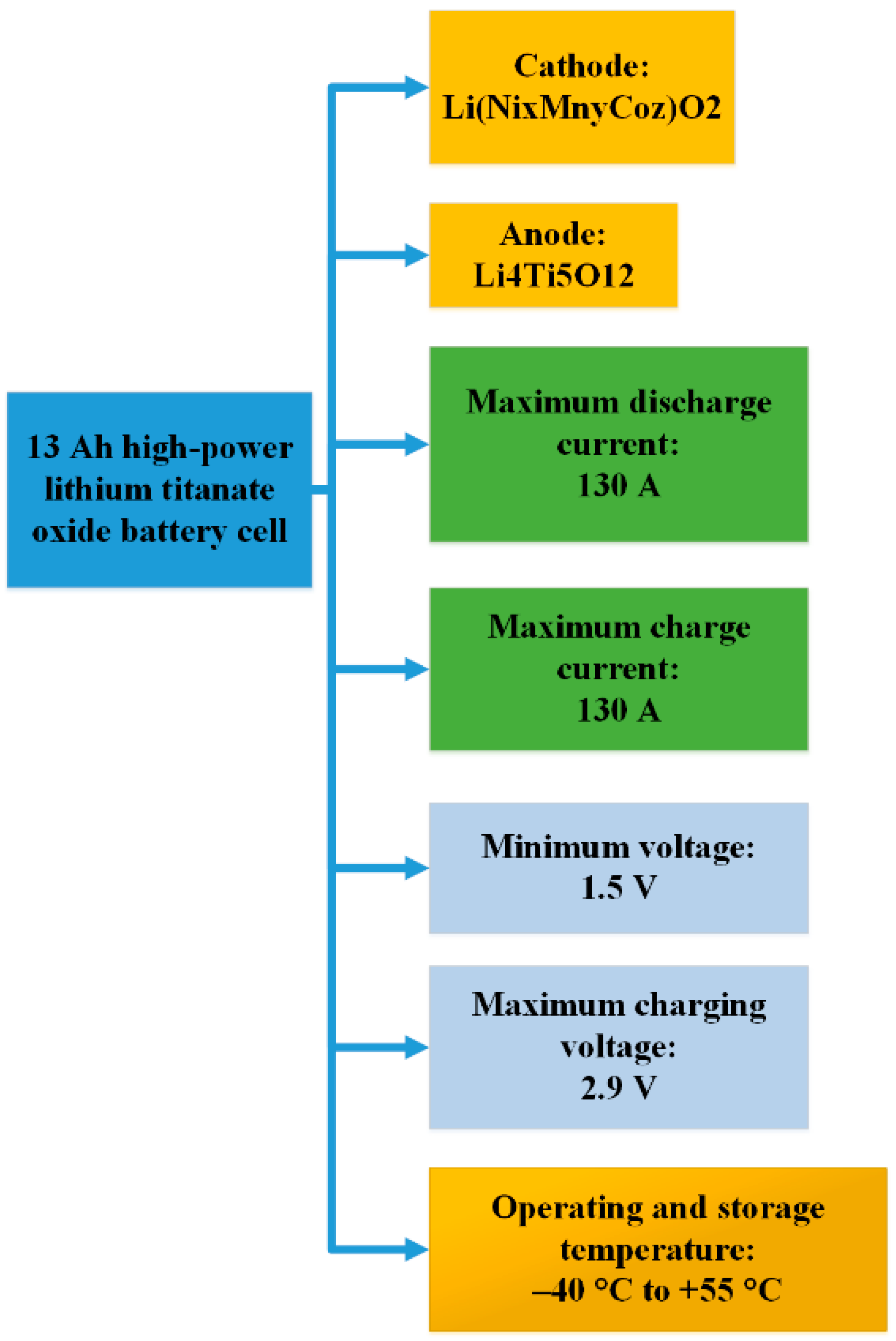 Electrochem 02 00005 g006