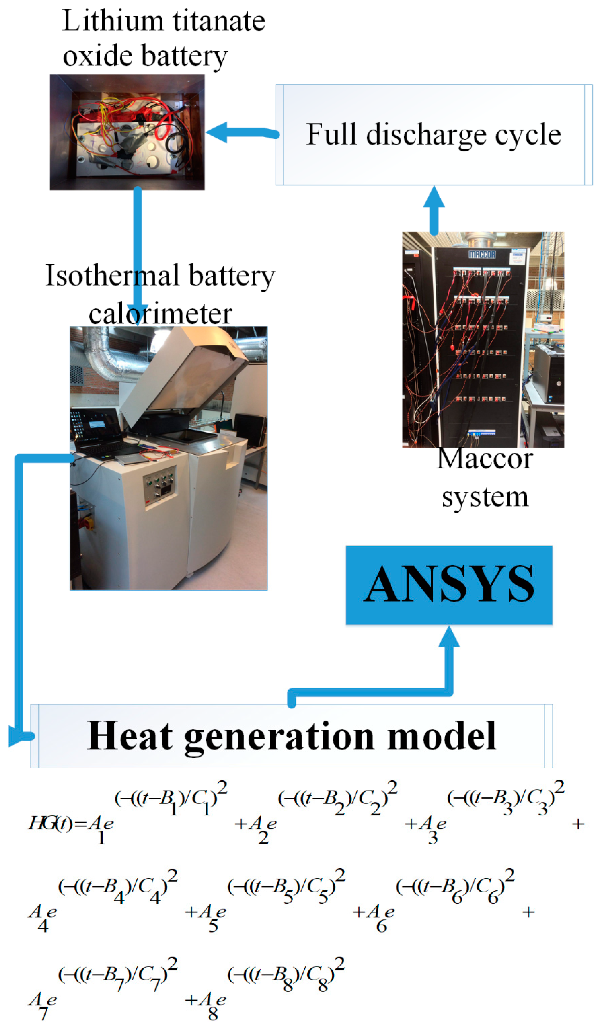Electrochem 02 00005 g007