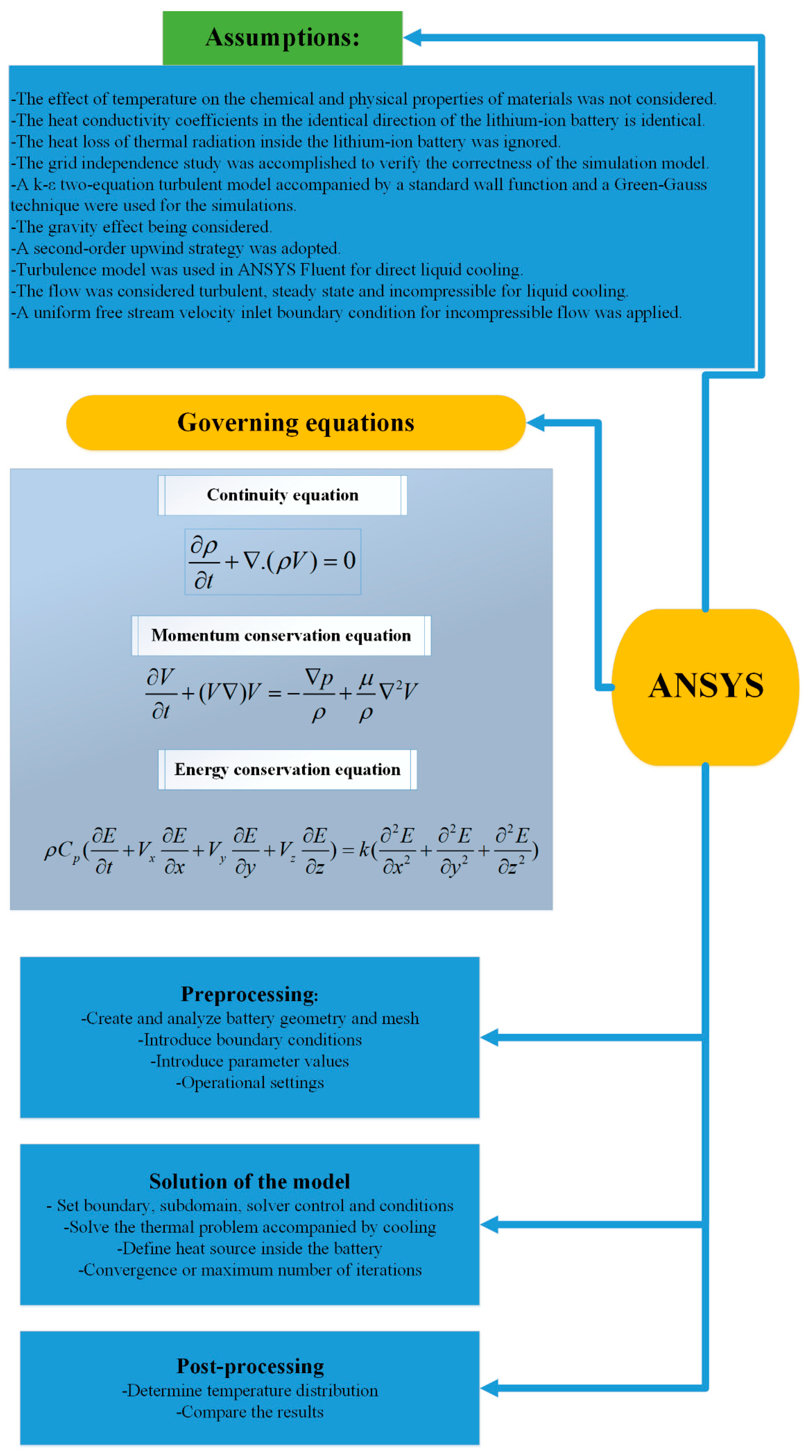 Electrochem 02 00005 g008
