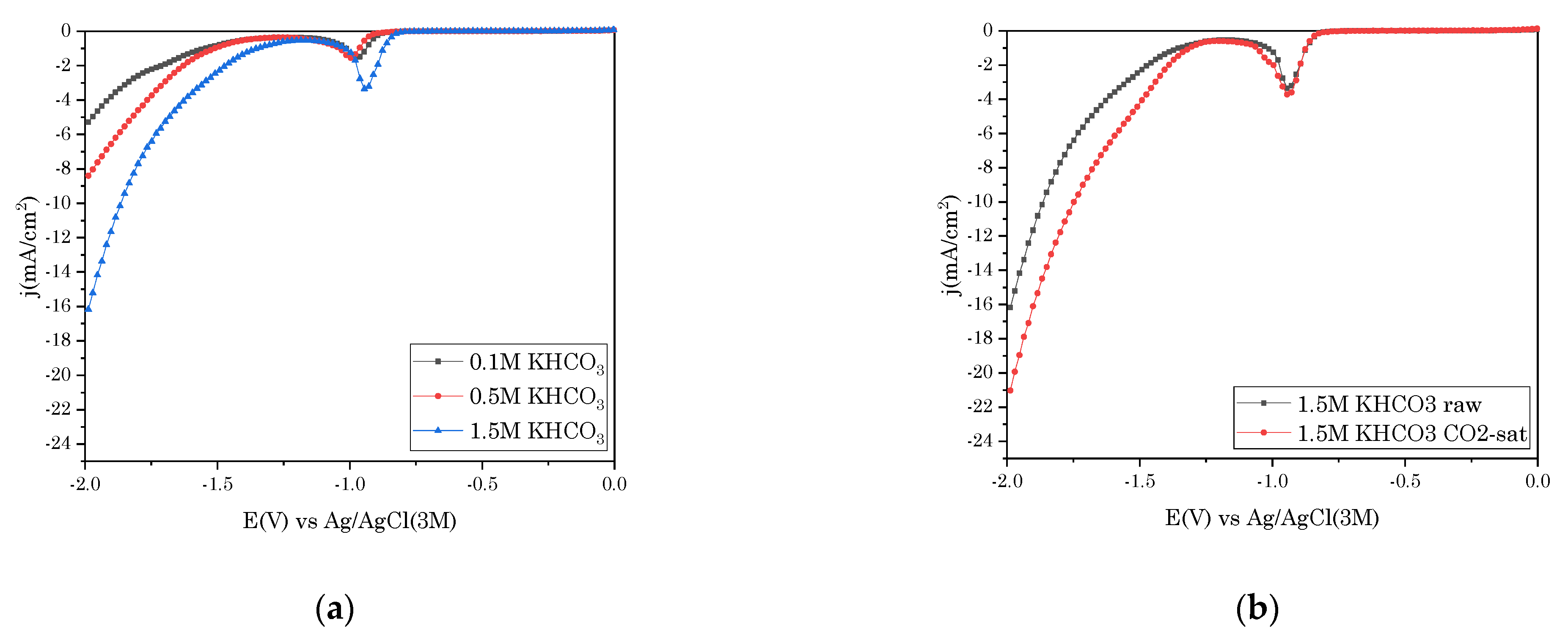 Electrochem 02 00006 g002