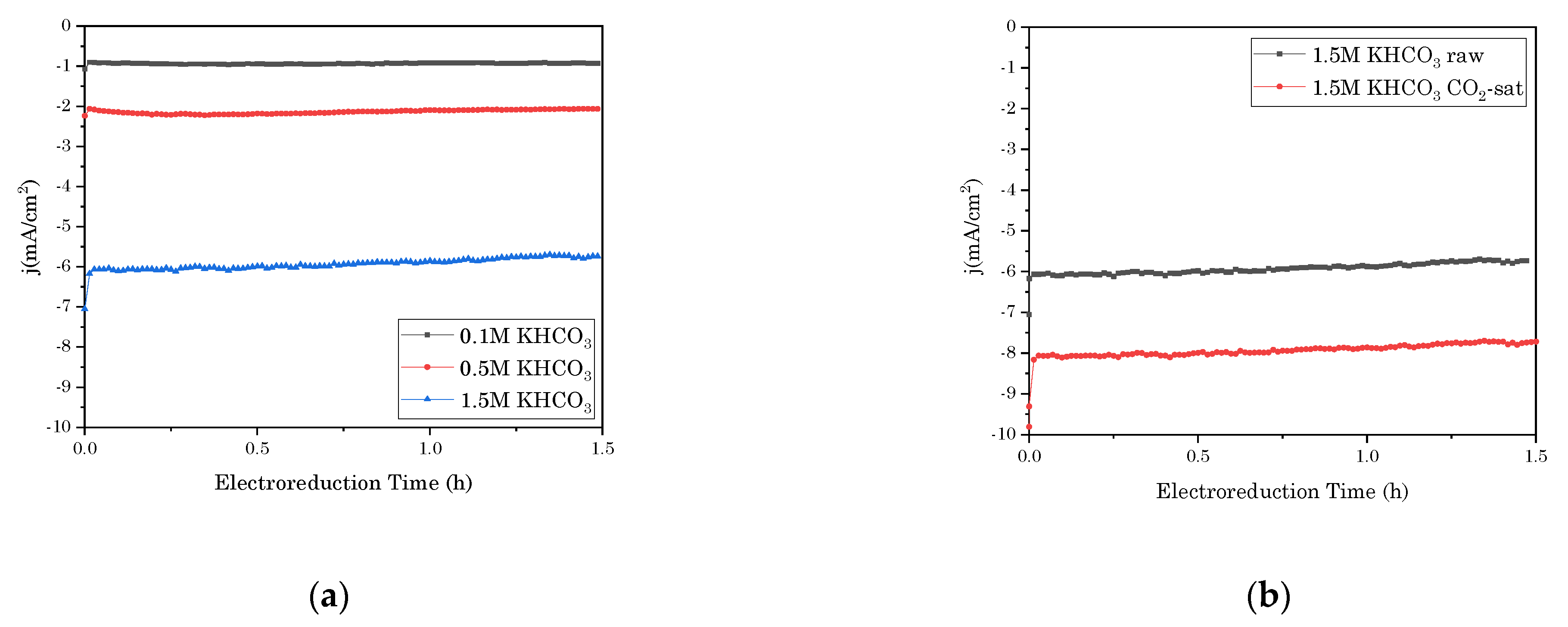 Electrochem 02 00006 g003