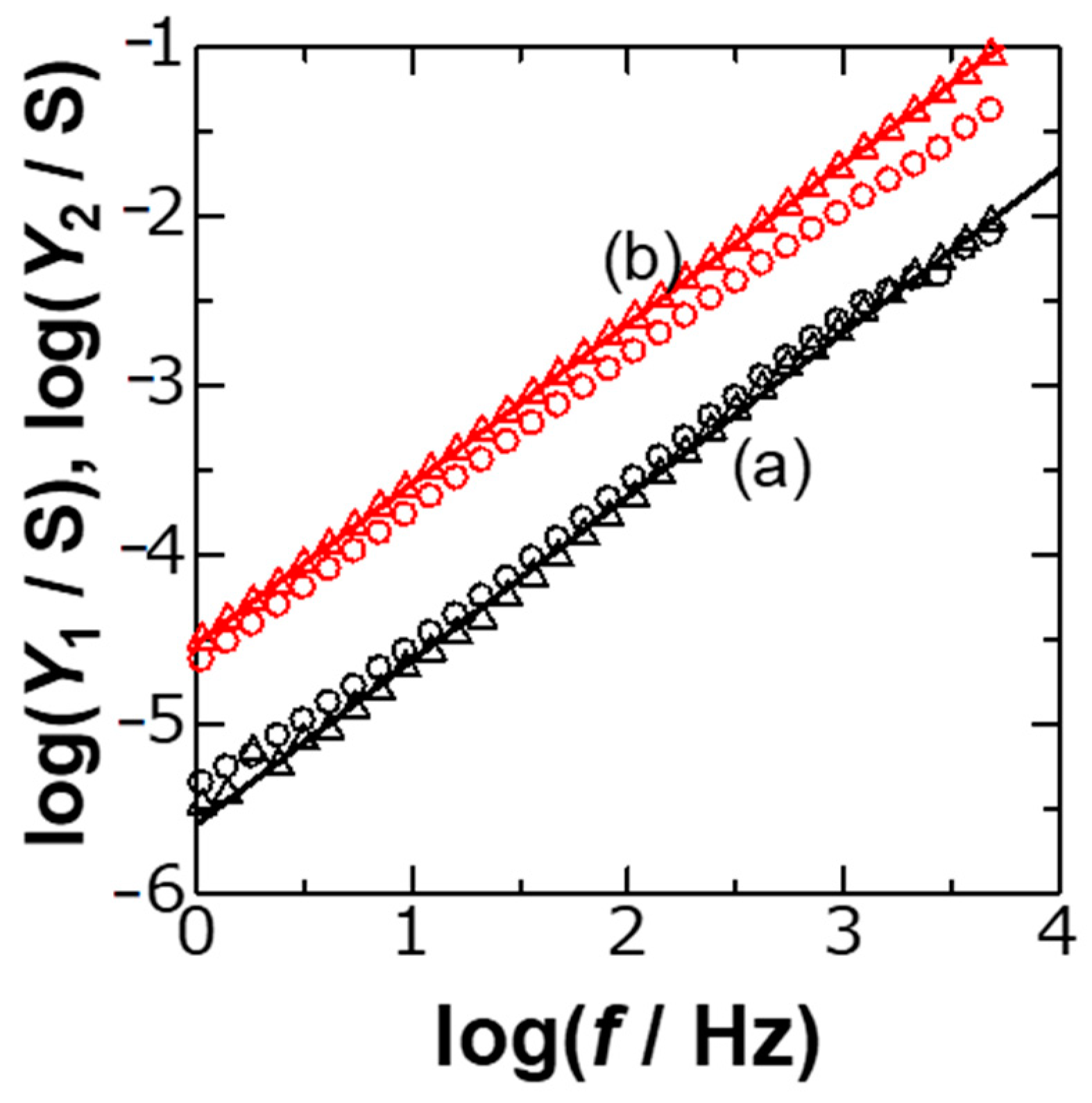 Electrochem 02 00007 g002