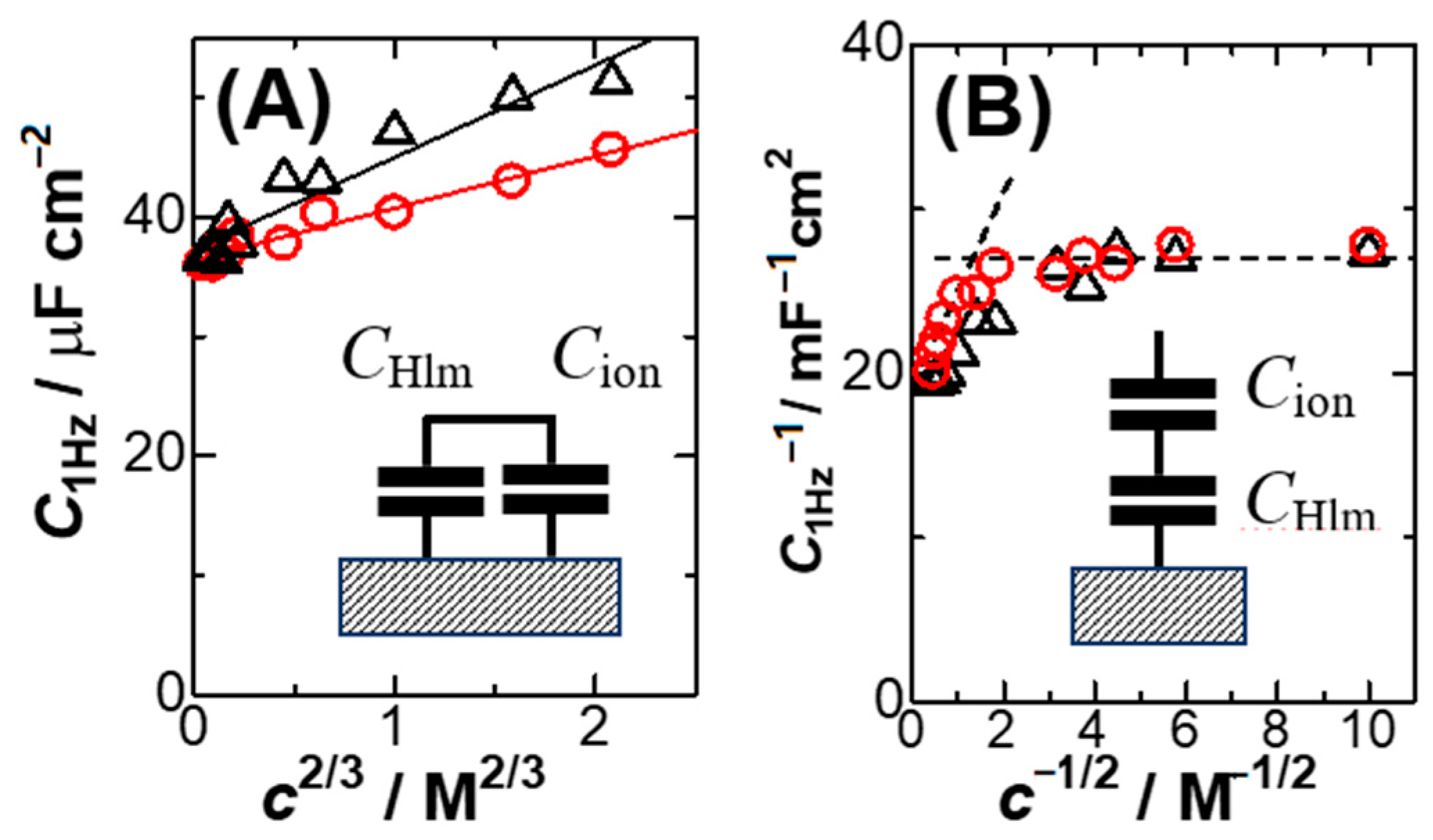 Electrochem 02 00007 g004