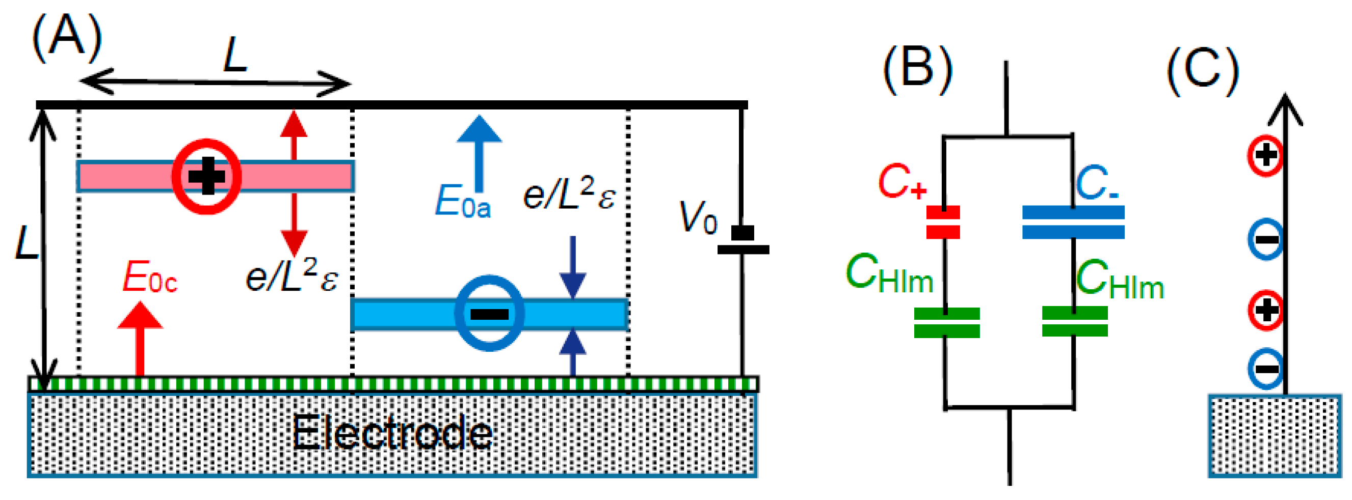 Electrochem 02 00007 g006