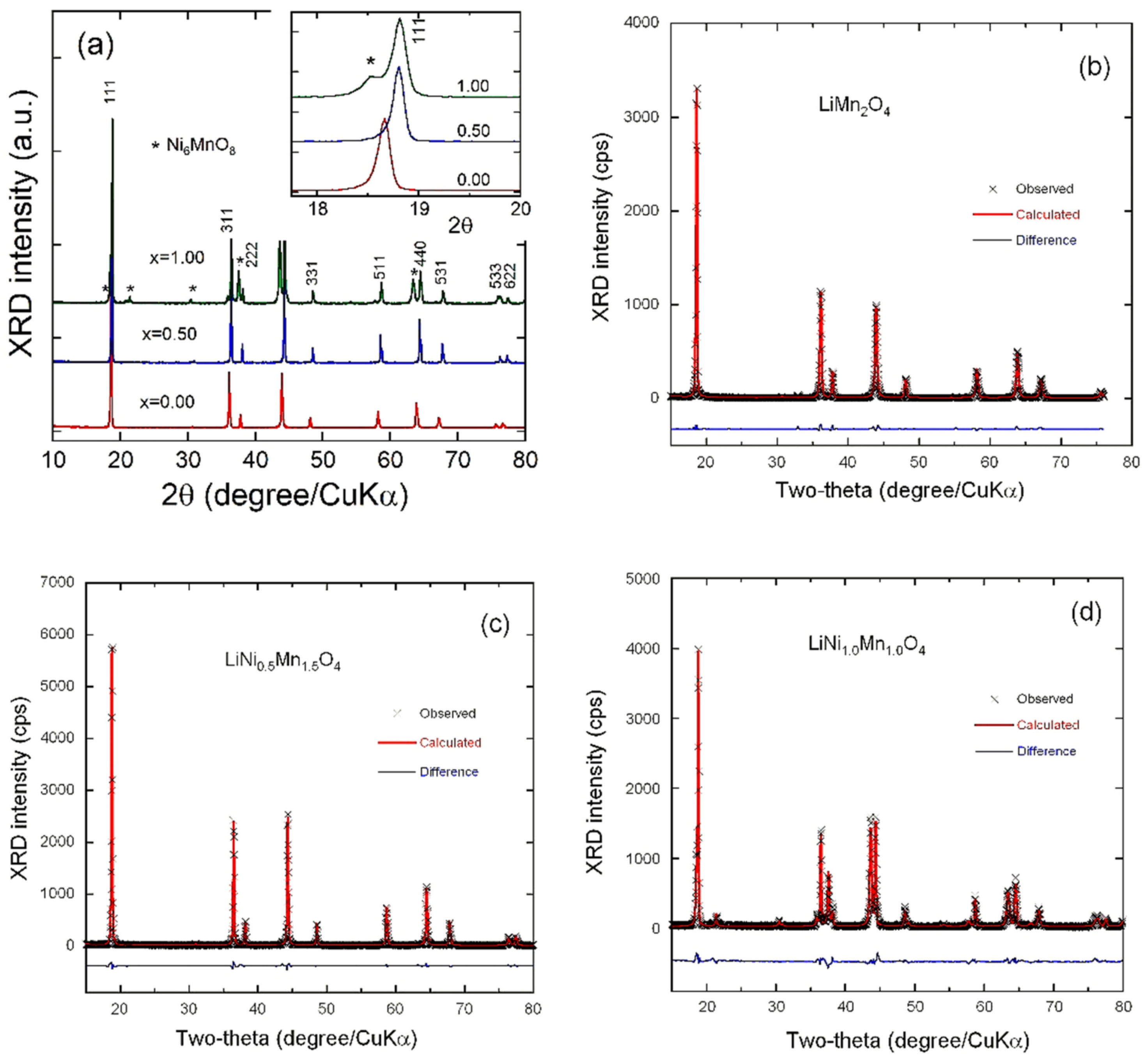 Electrochem 02 00009 g001