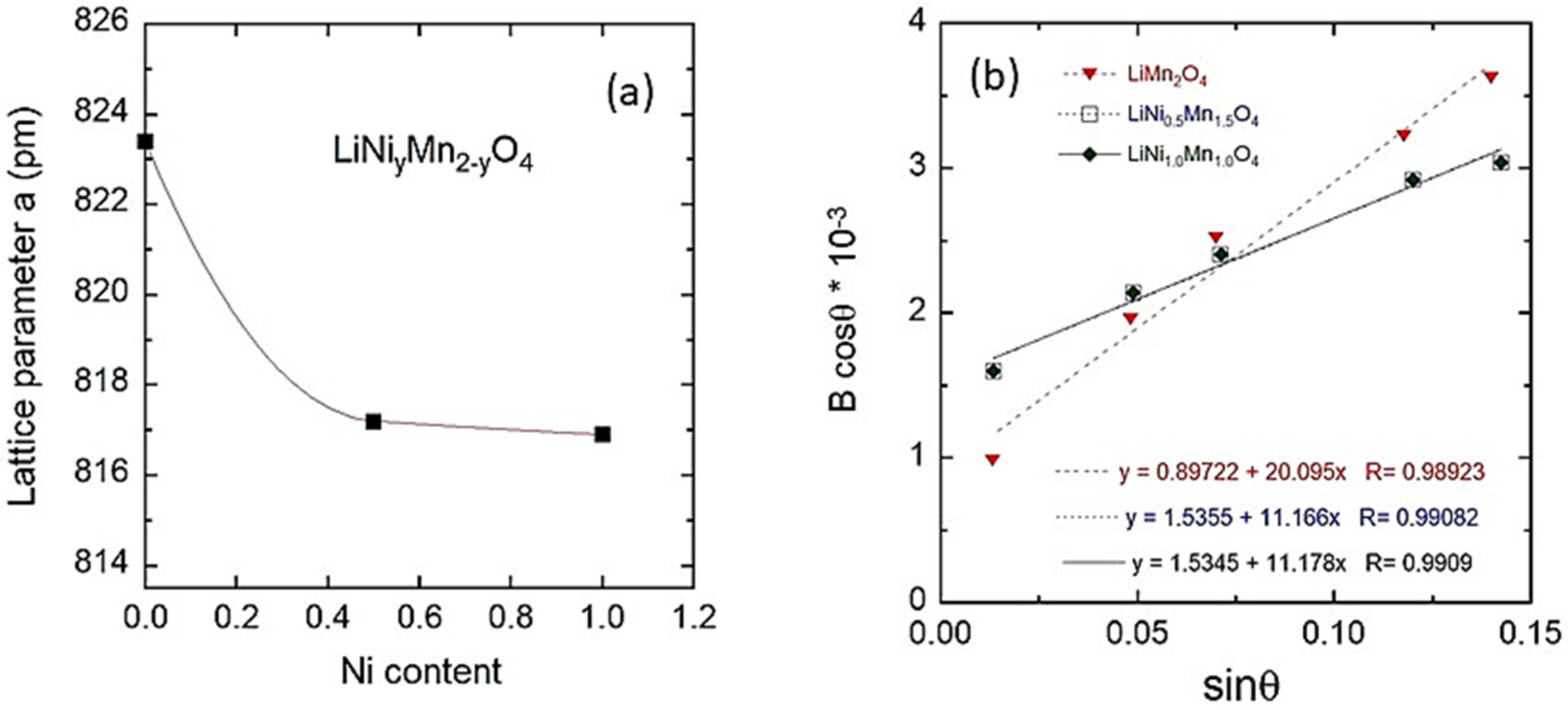 Electrochem 02 00009 g002