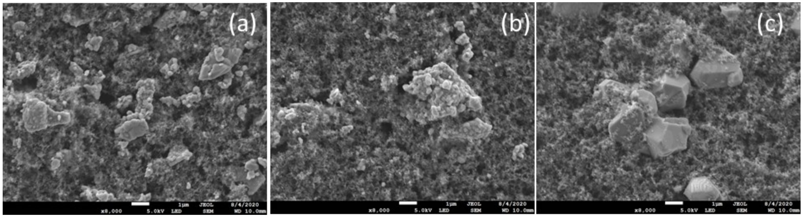 Electrochem 02 00009 g003