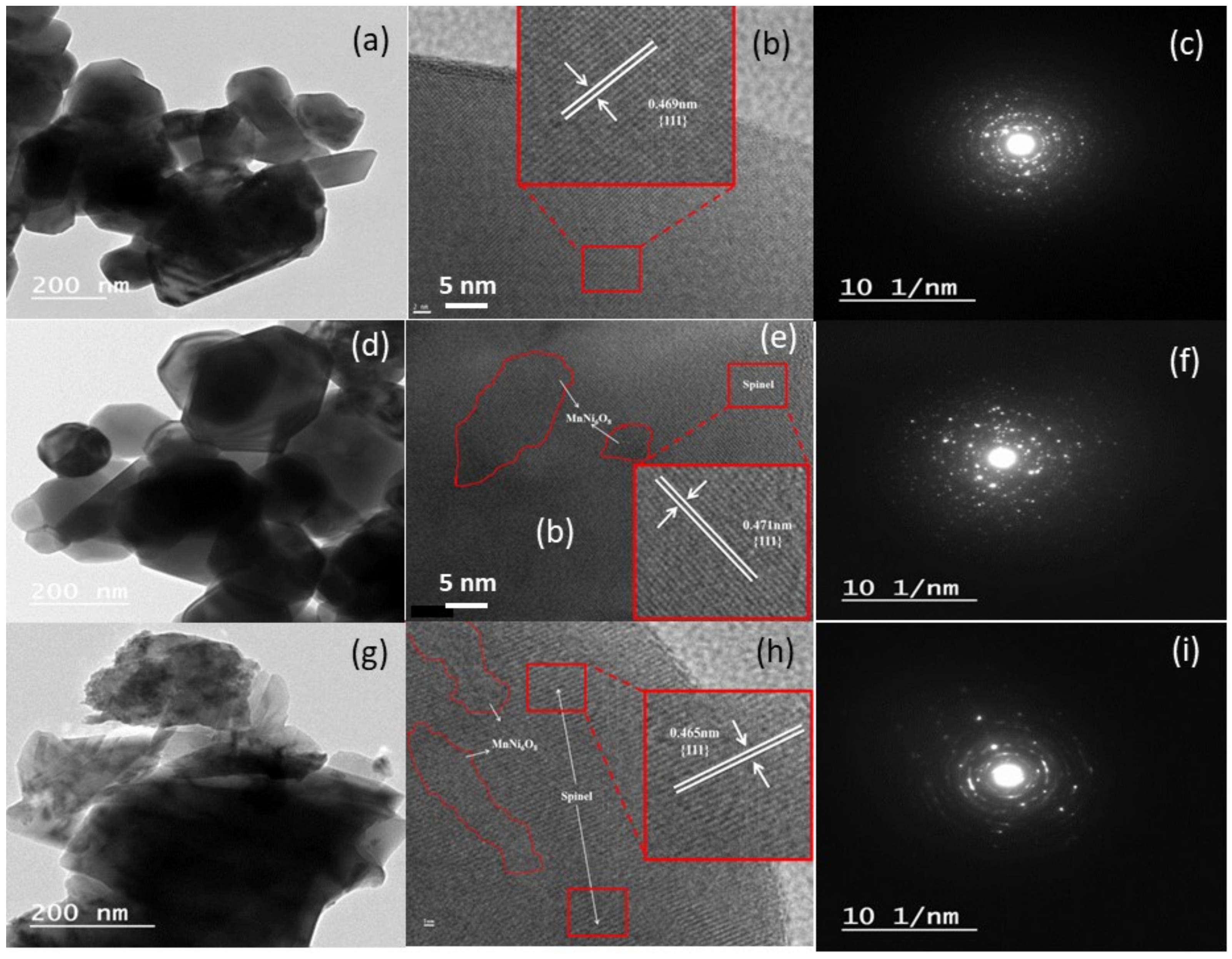 Electrochem 02 00009 g004