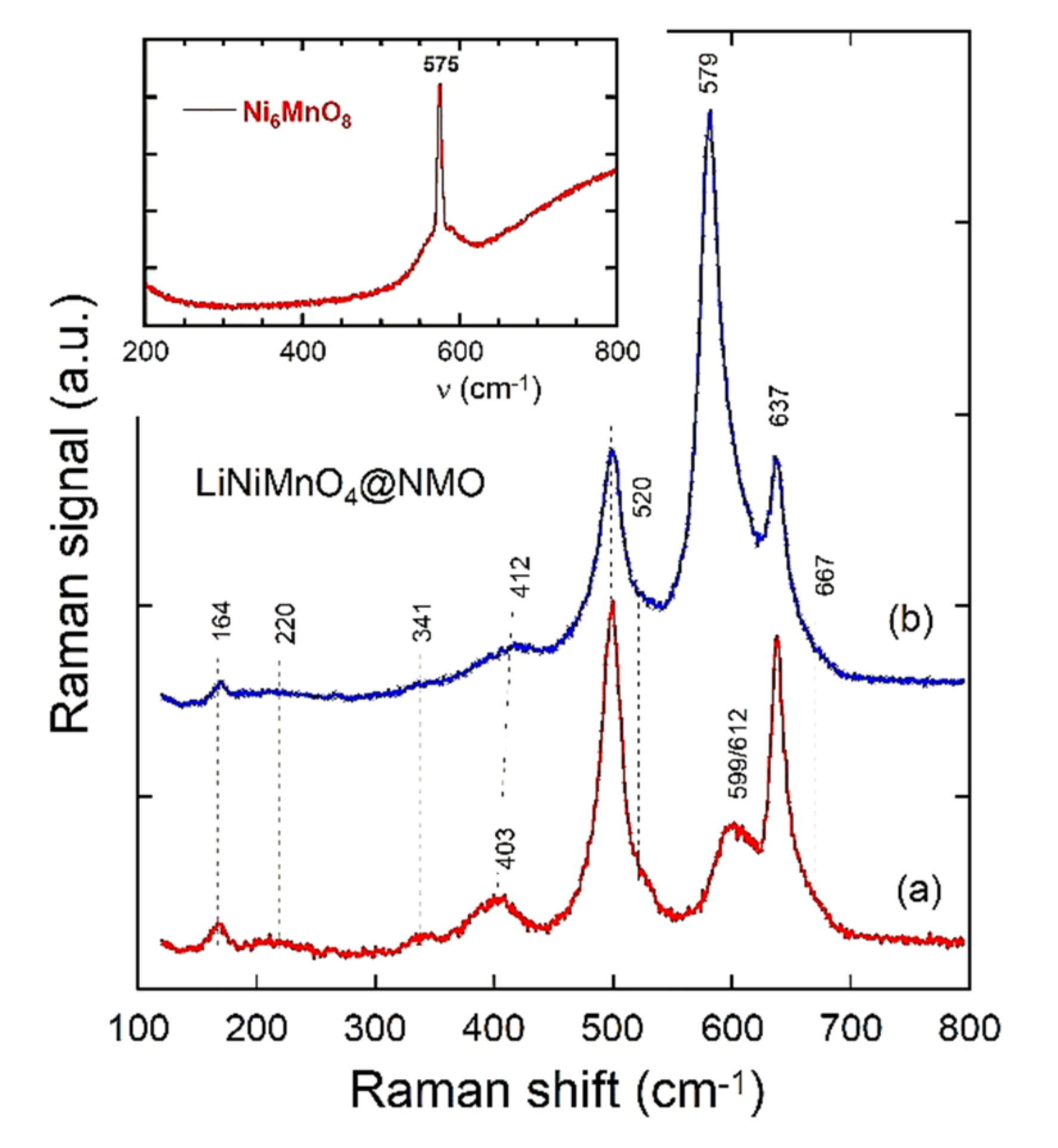 Electrochem 02 00009 g005