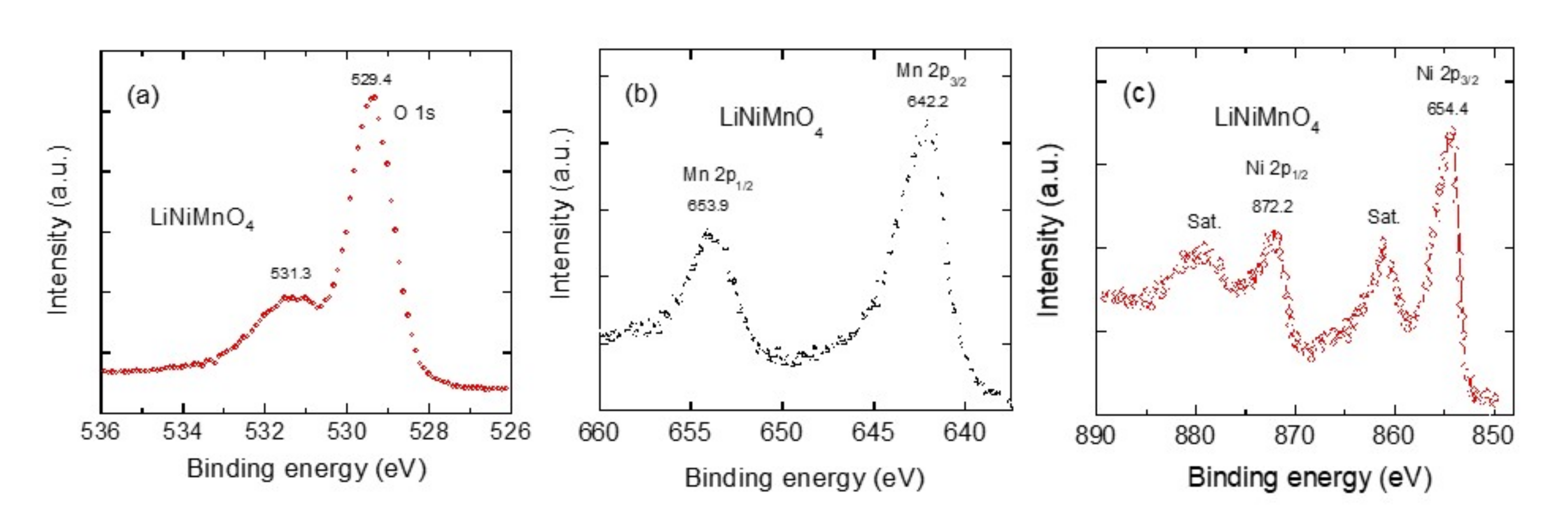 Electrochem 02 00009 g006
