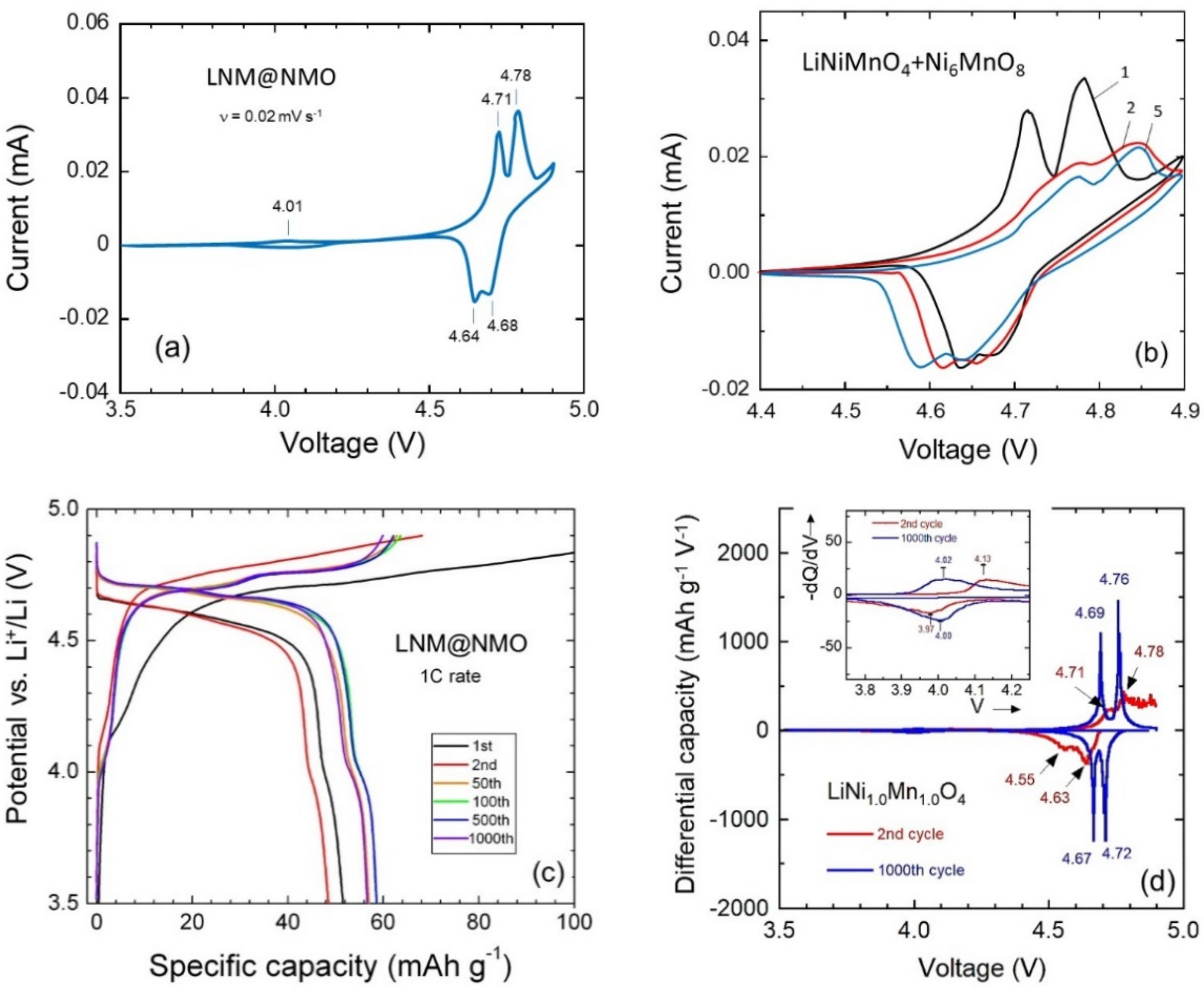 Electrochem 02 00009 g007