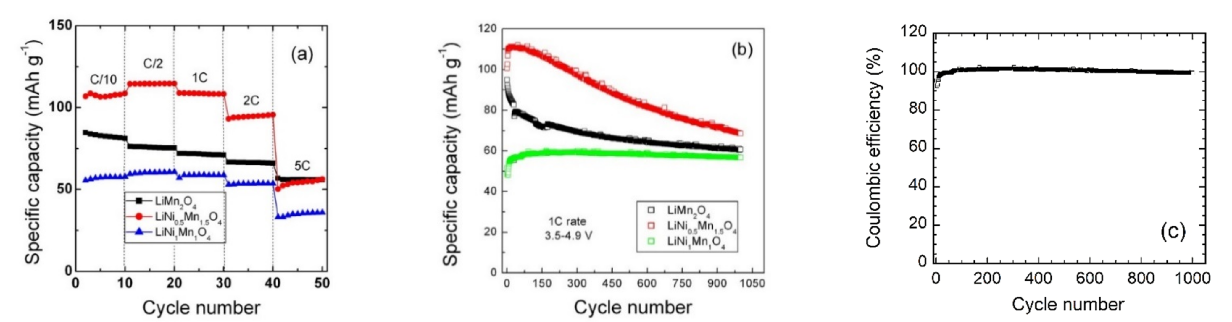 Electrochem 02 00009 g008