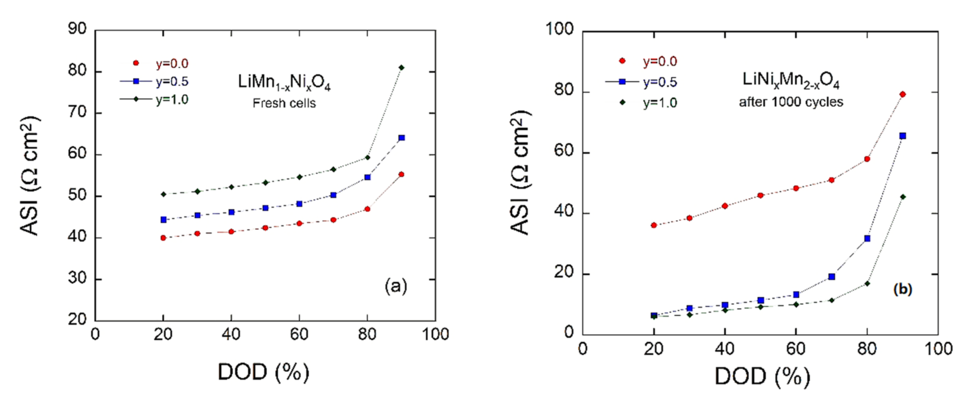 Electrochem 02 00009 g010