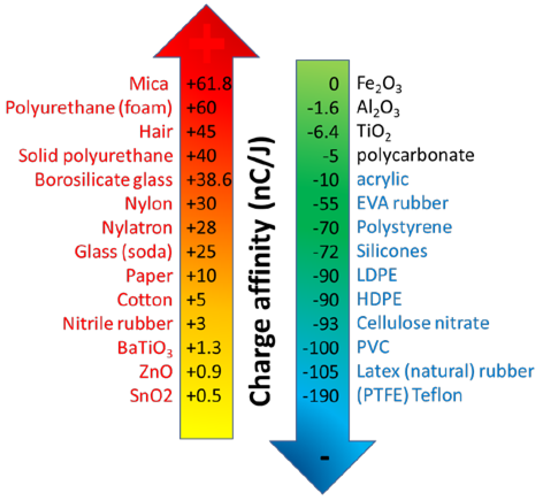 Electrochem 02 00010 g002