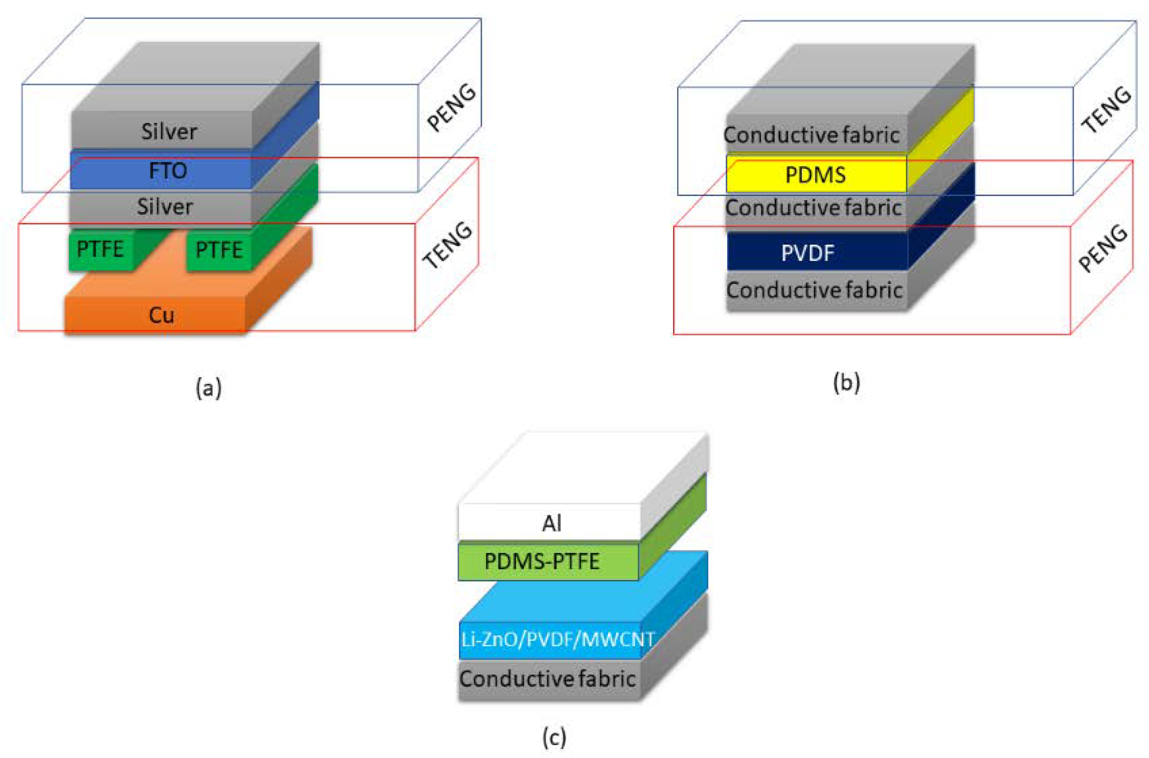 Electrochem 02 00010 g003