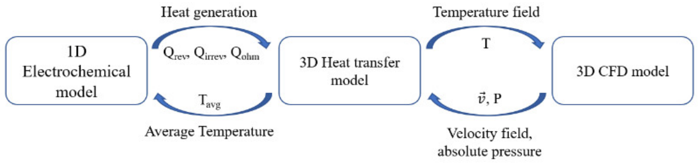 Electrochem 02 00011 g002