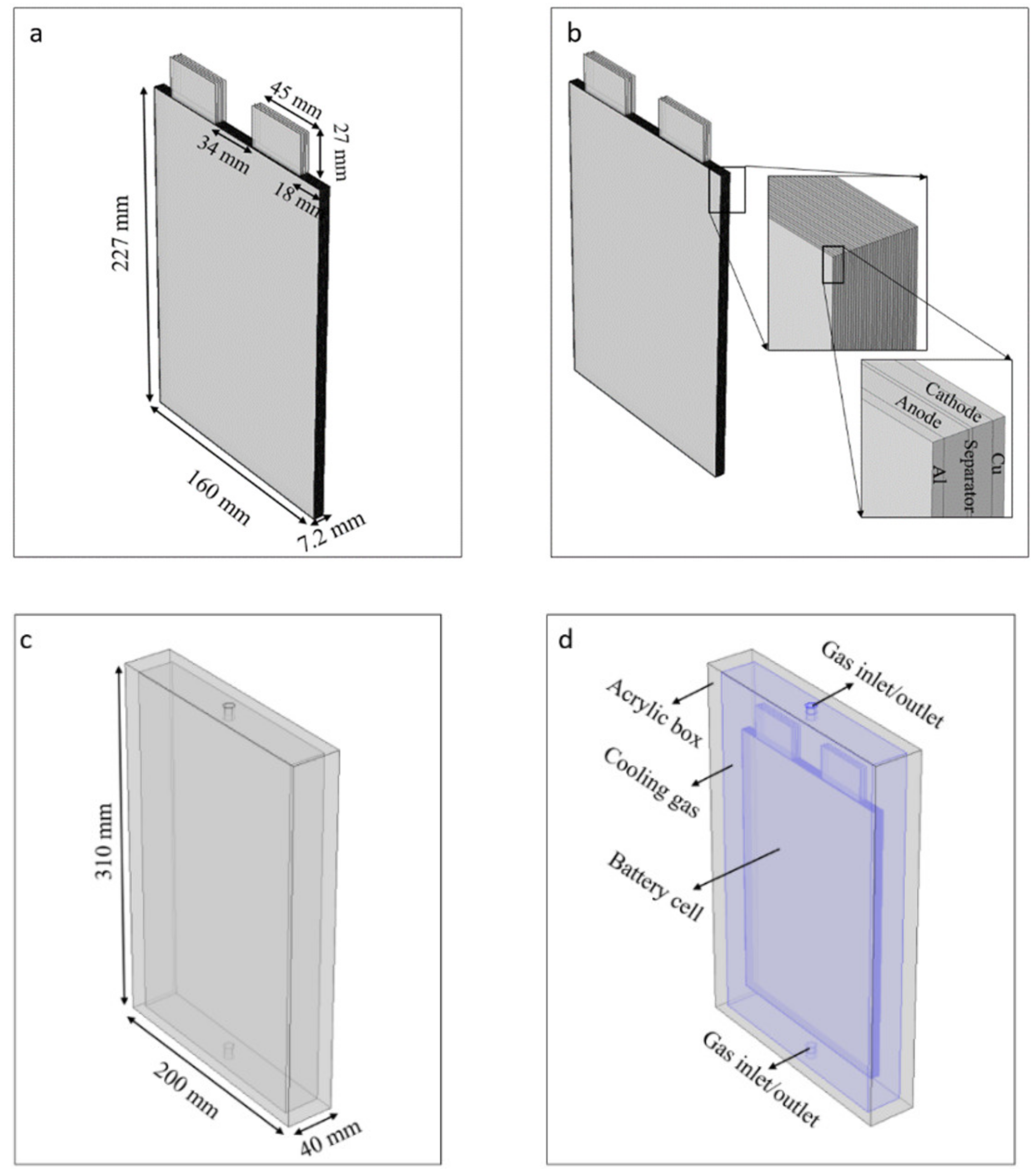 Electrochem 02 00011 g003