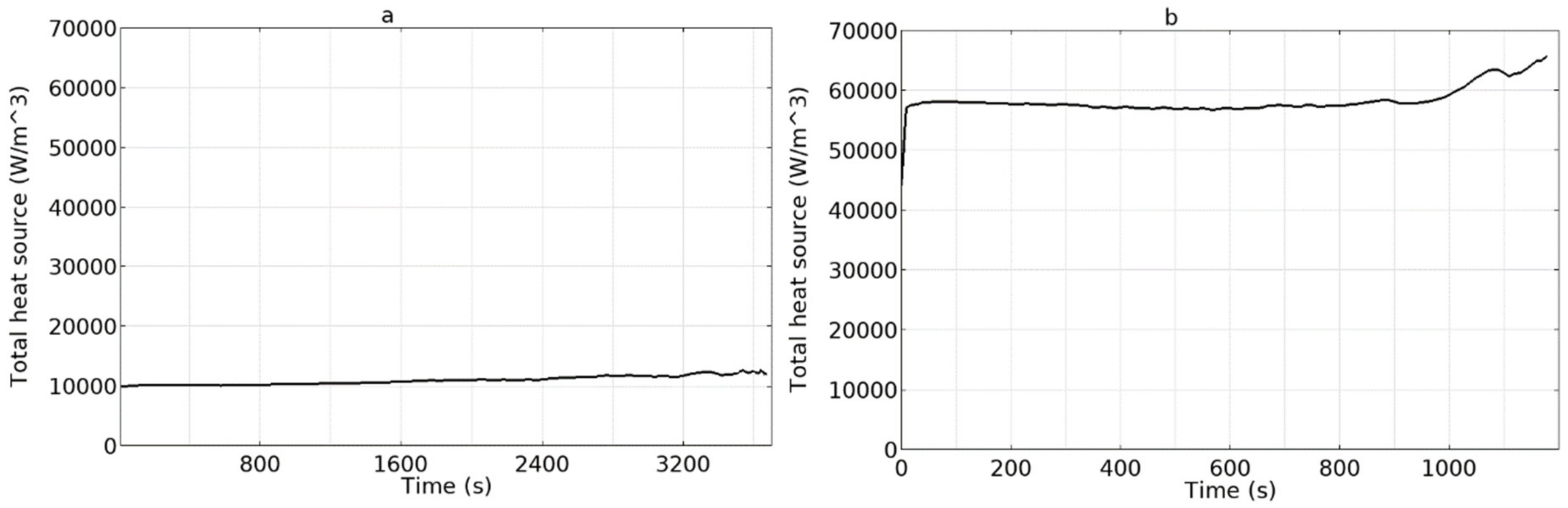 Electrochem 02 00011 g004