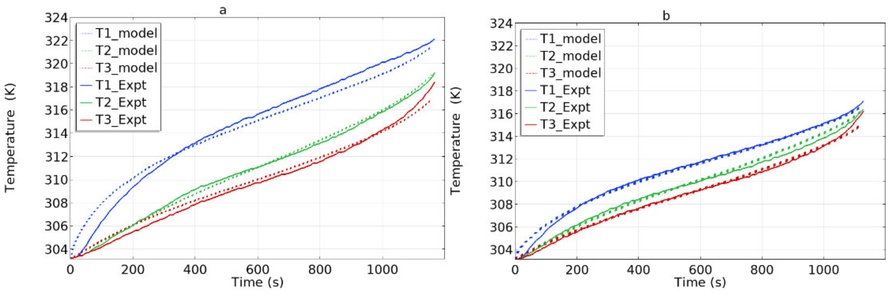 Electrochem 02 00011 g005