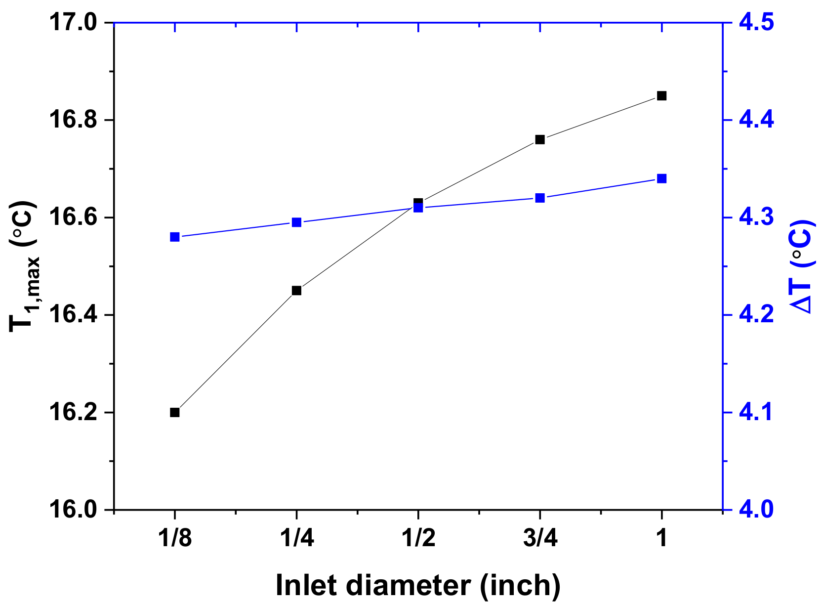 Electrochem 02 00011 g008