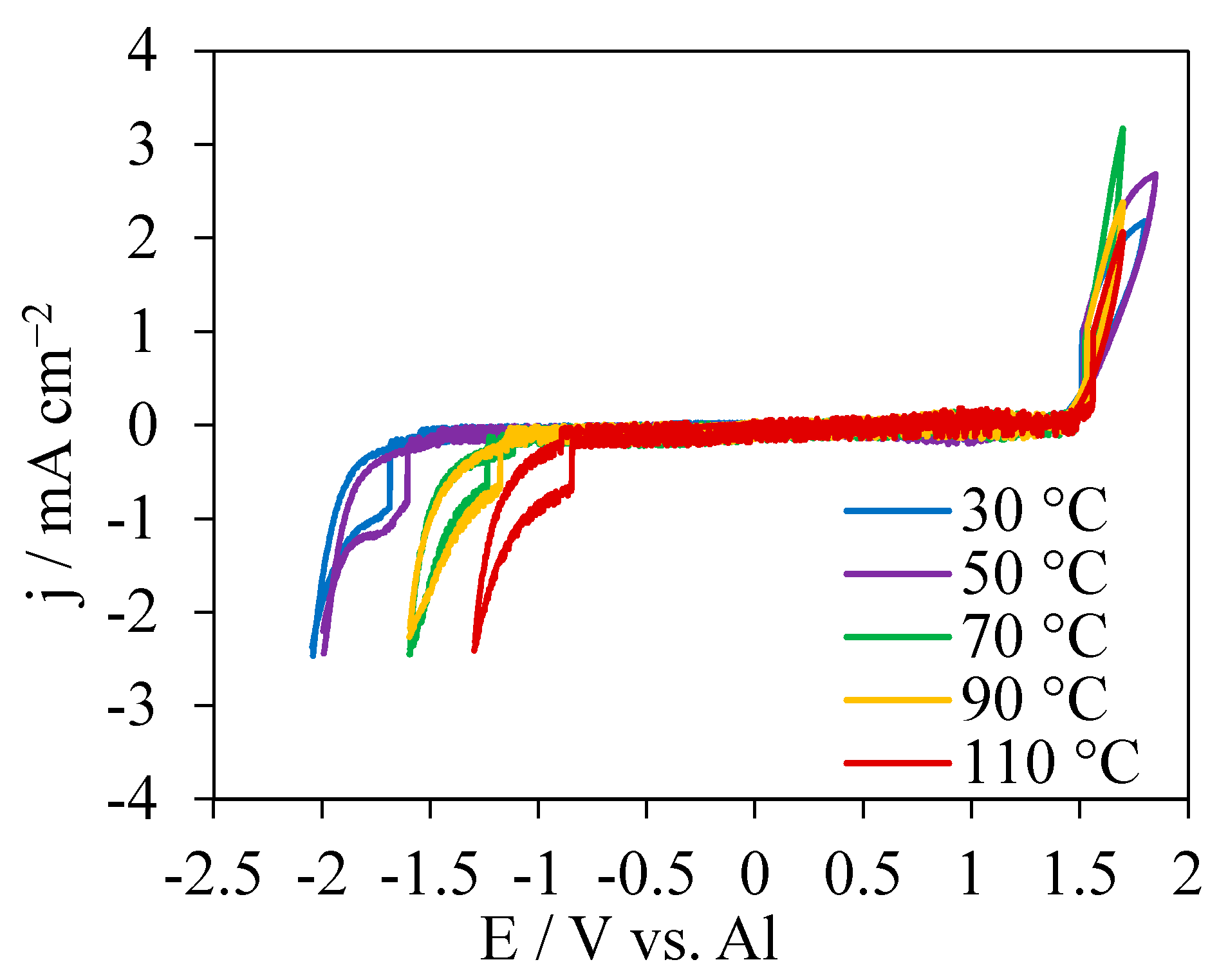 Electrochem 02 00013 g001 Electrochem 02 00013 g001