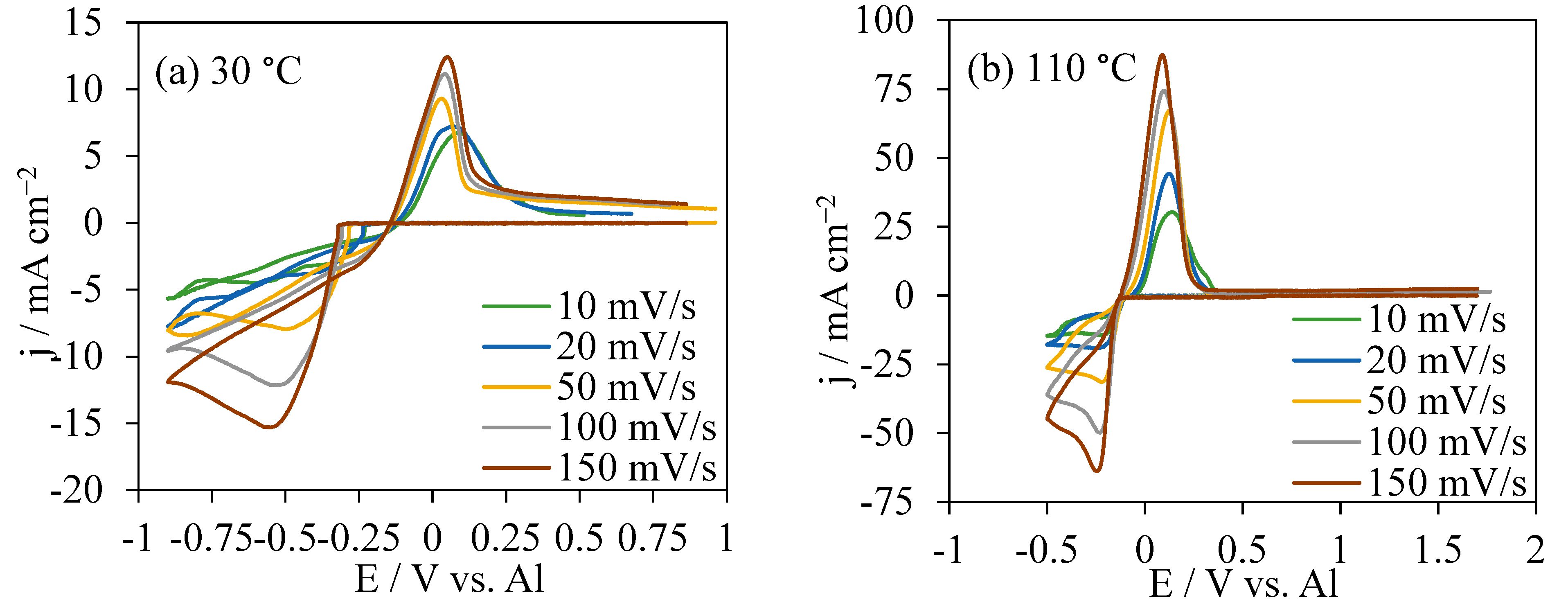 Electrochem 02 00013 g002 Electrochem 02 00013 g002