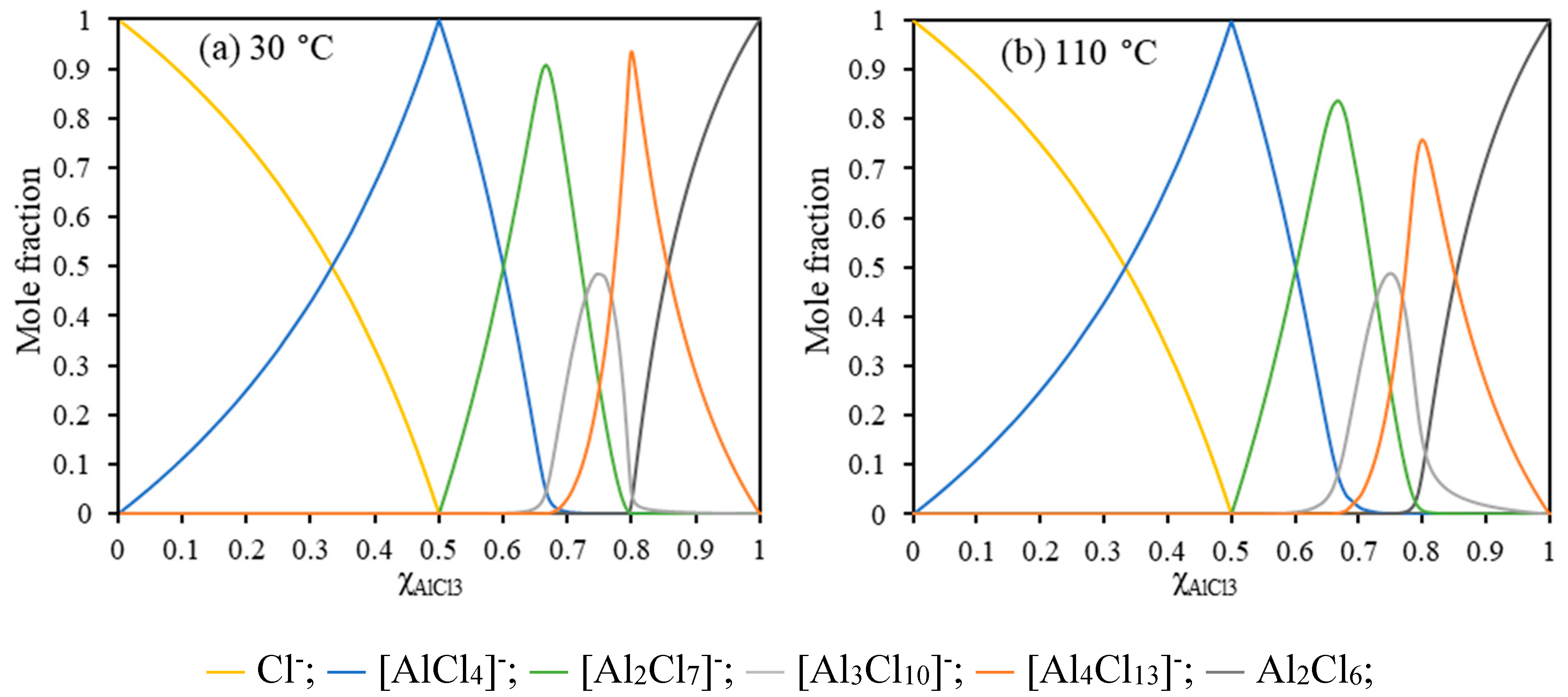 Electrochem 02 00013 g003 Electrochem 02 00013 g003