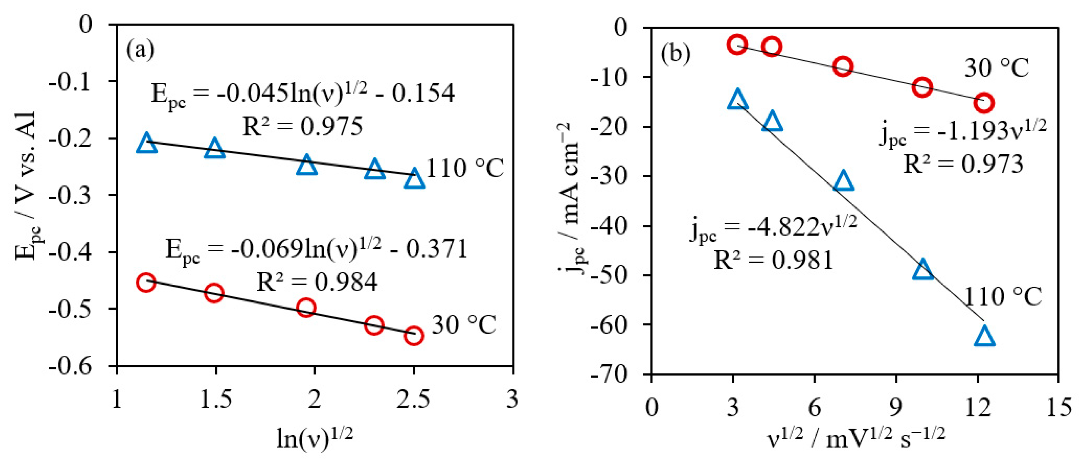 Electrochem 02 00013 g004 Electrochem 02 00013 g004