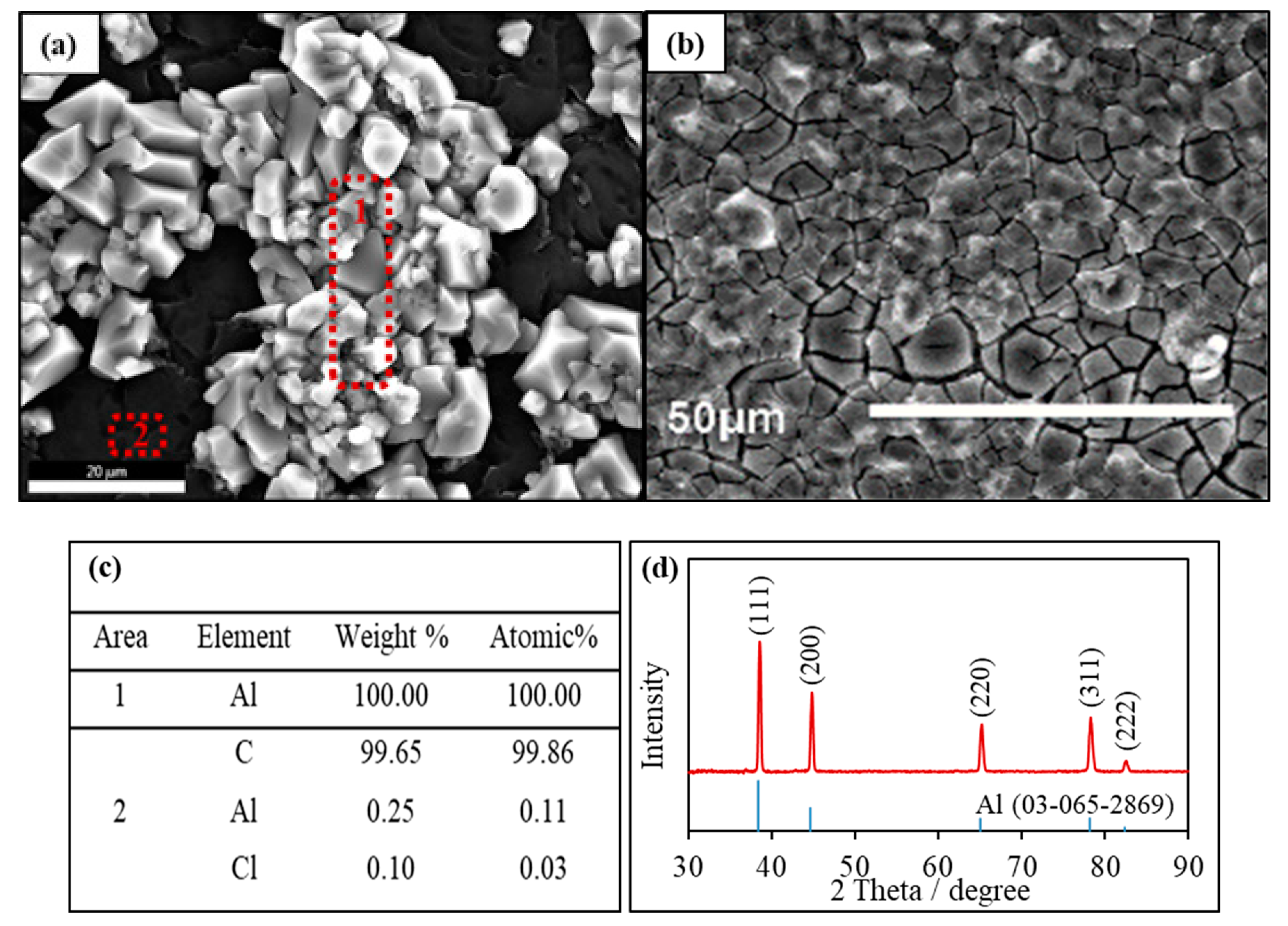 Electrochem 02 00013 g006 Electrochem 02 00013 g006