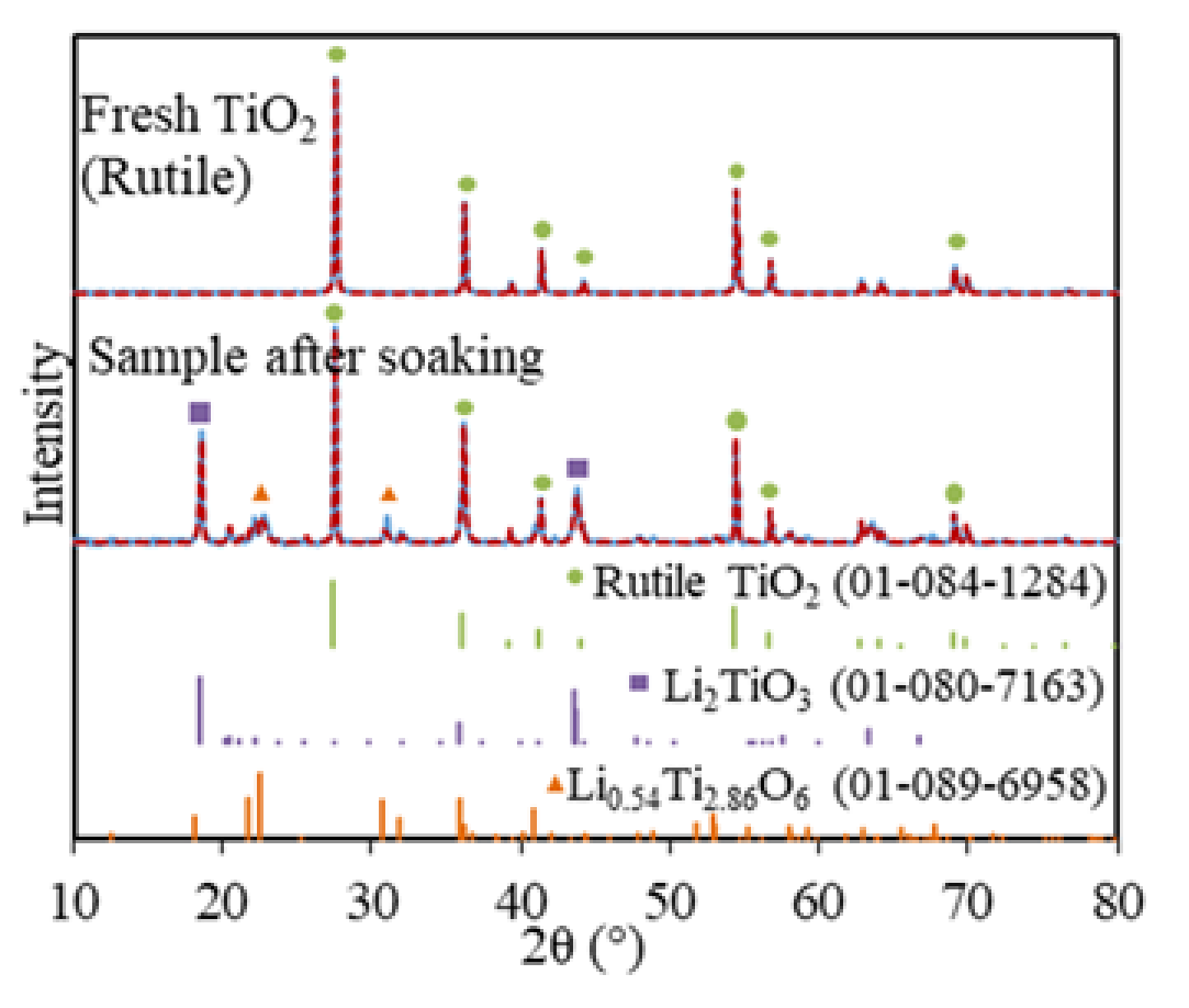 Electrochem 02 00016 g001 Electrochem 02 00016 g001