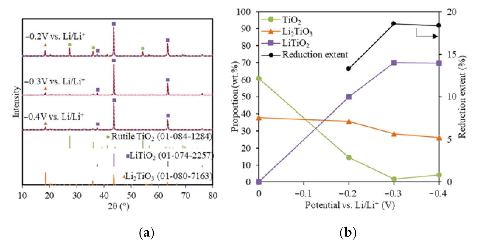 Electrochem 02 00016 g002 Electrochem 02 00016 g002
