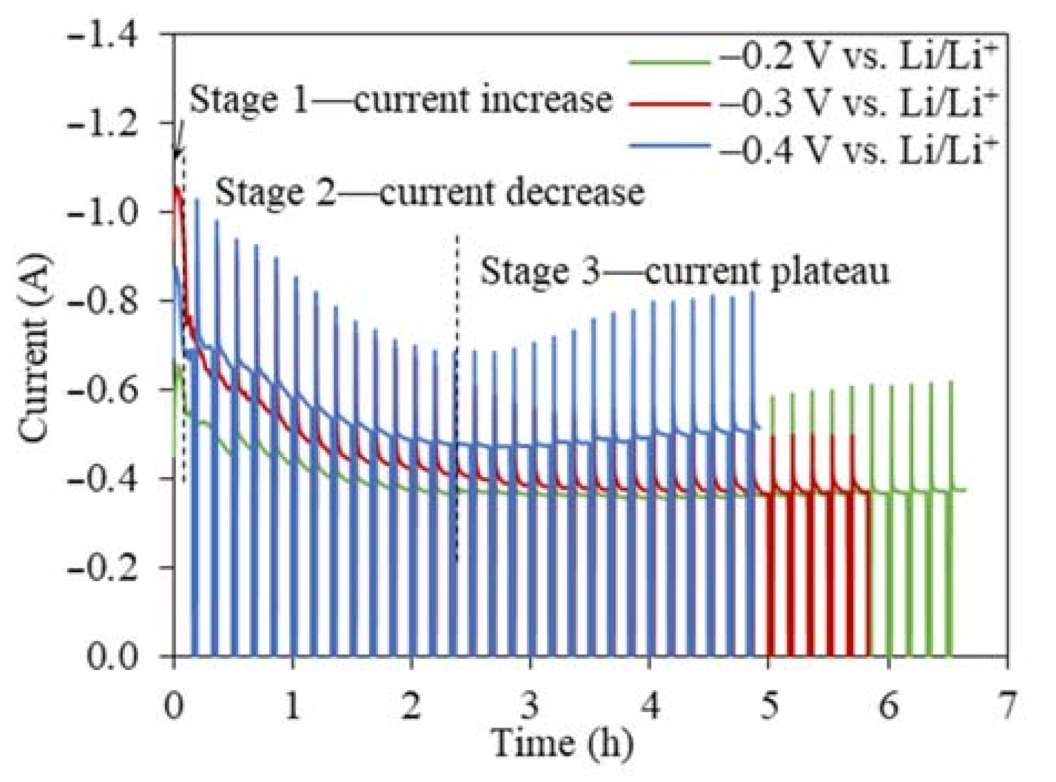 Electrochem 02 00016 g003 Electrochem 02 00016 g003