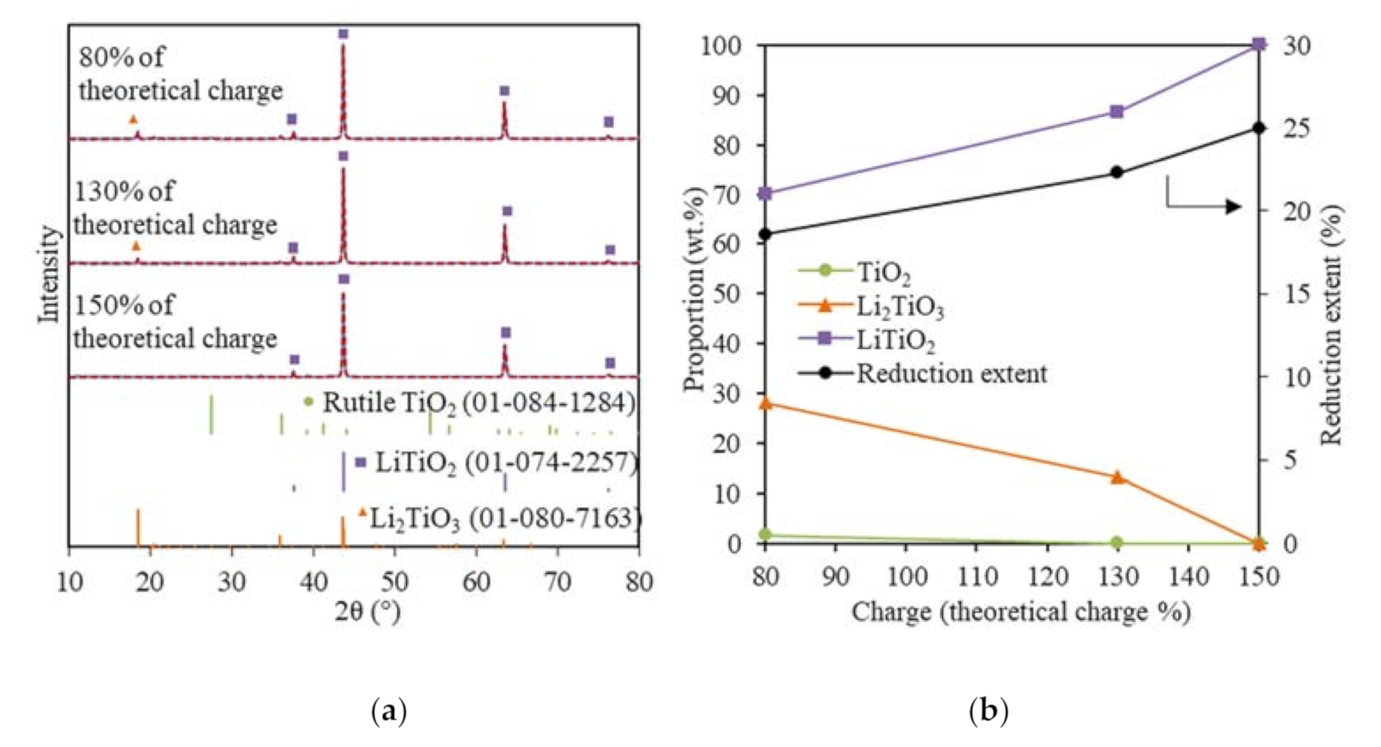 Electrochem 02 00016 g004 Electrochem 02 00016 g004