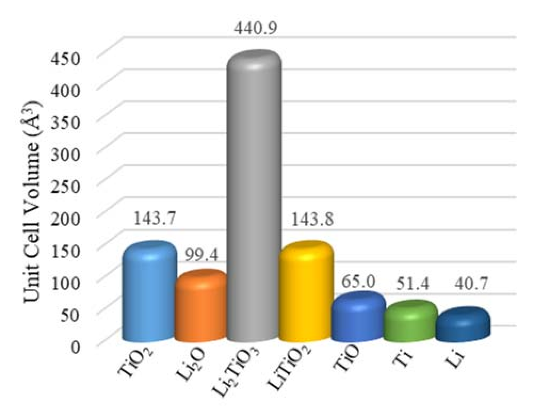 Electrochem 02 00016 g006 Electrochem 02 00016 g006