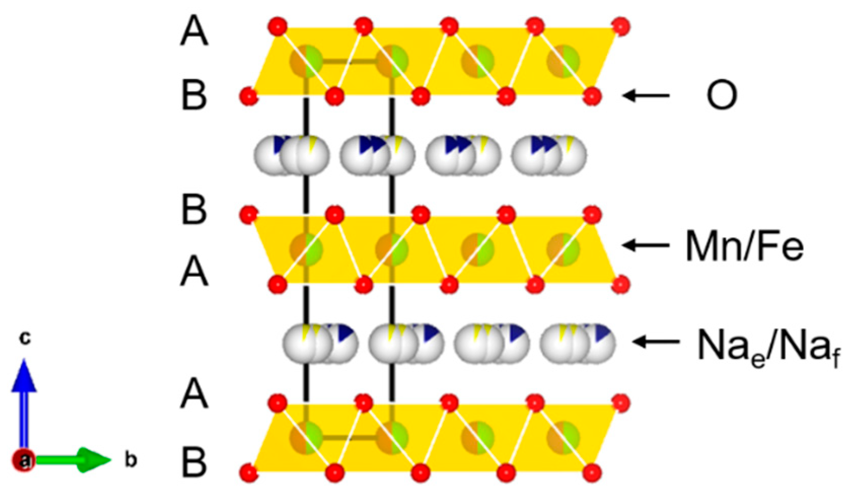 Electrochem 02 00023 g001 Electrochem 02 00023 g001