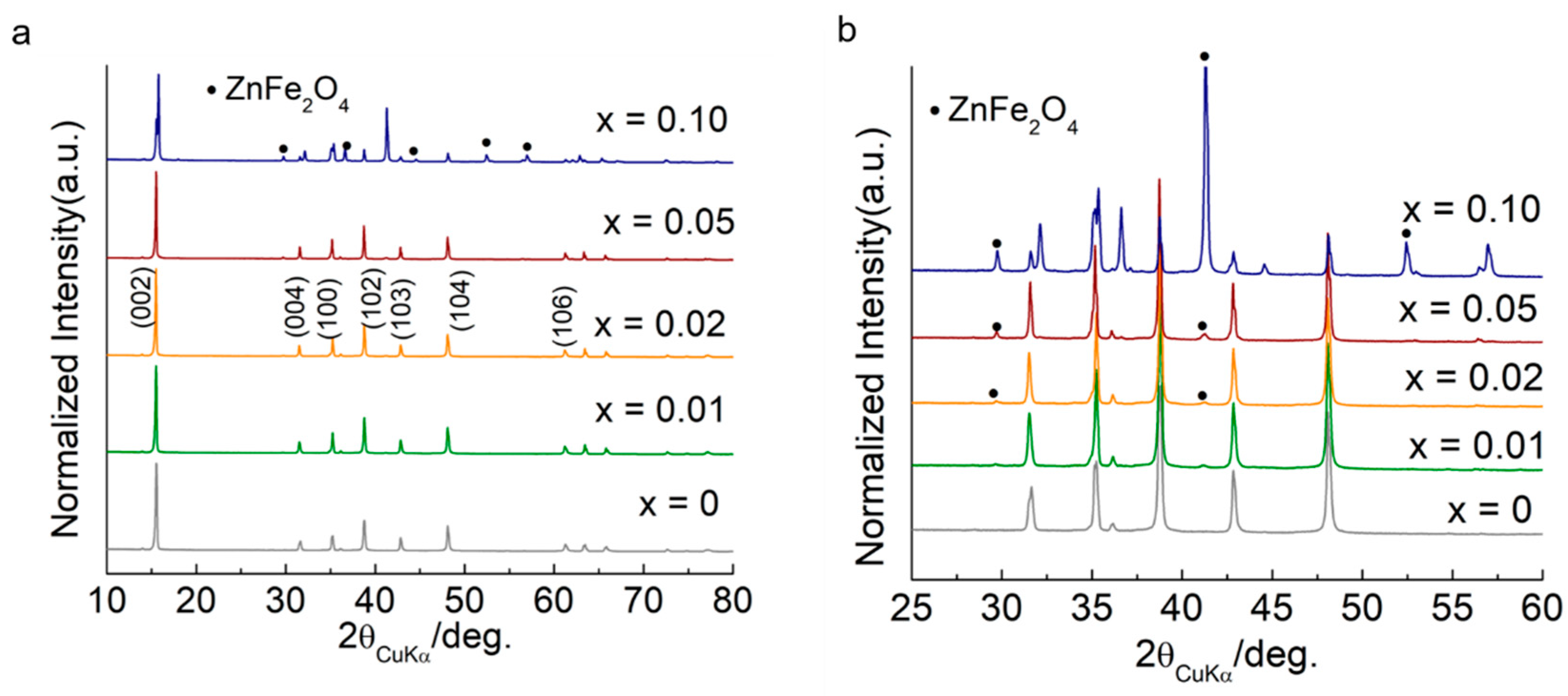 Electrochem 02 00023 g002 Electrochem 02 00023 g002
