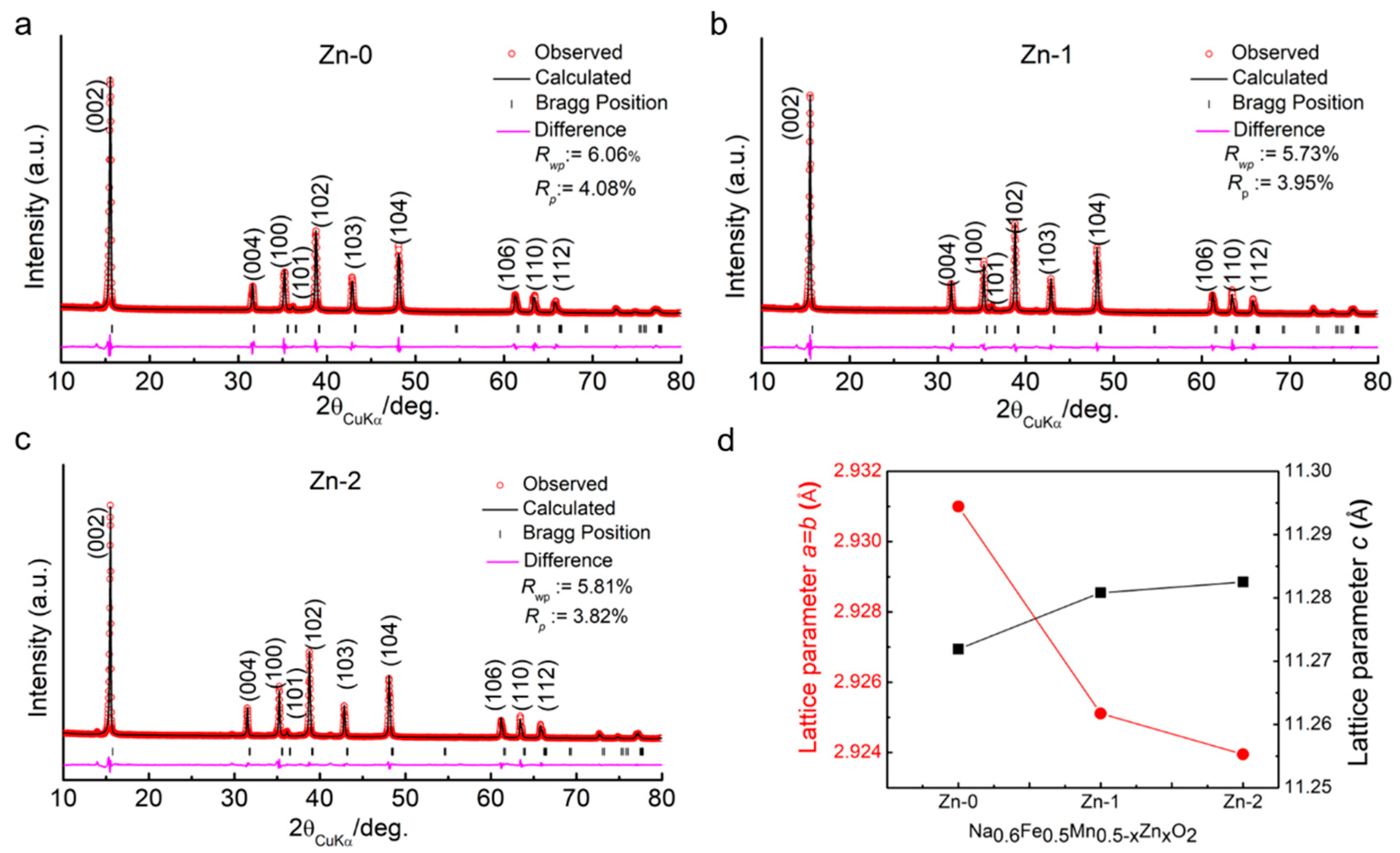 Electrochem 02 00023 g004 Electrochem 02 00023 g004