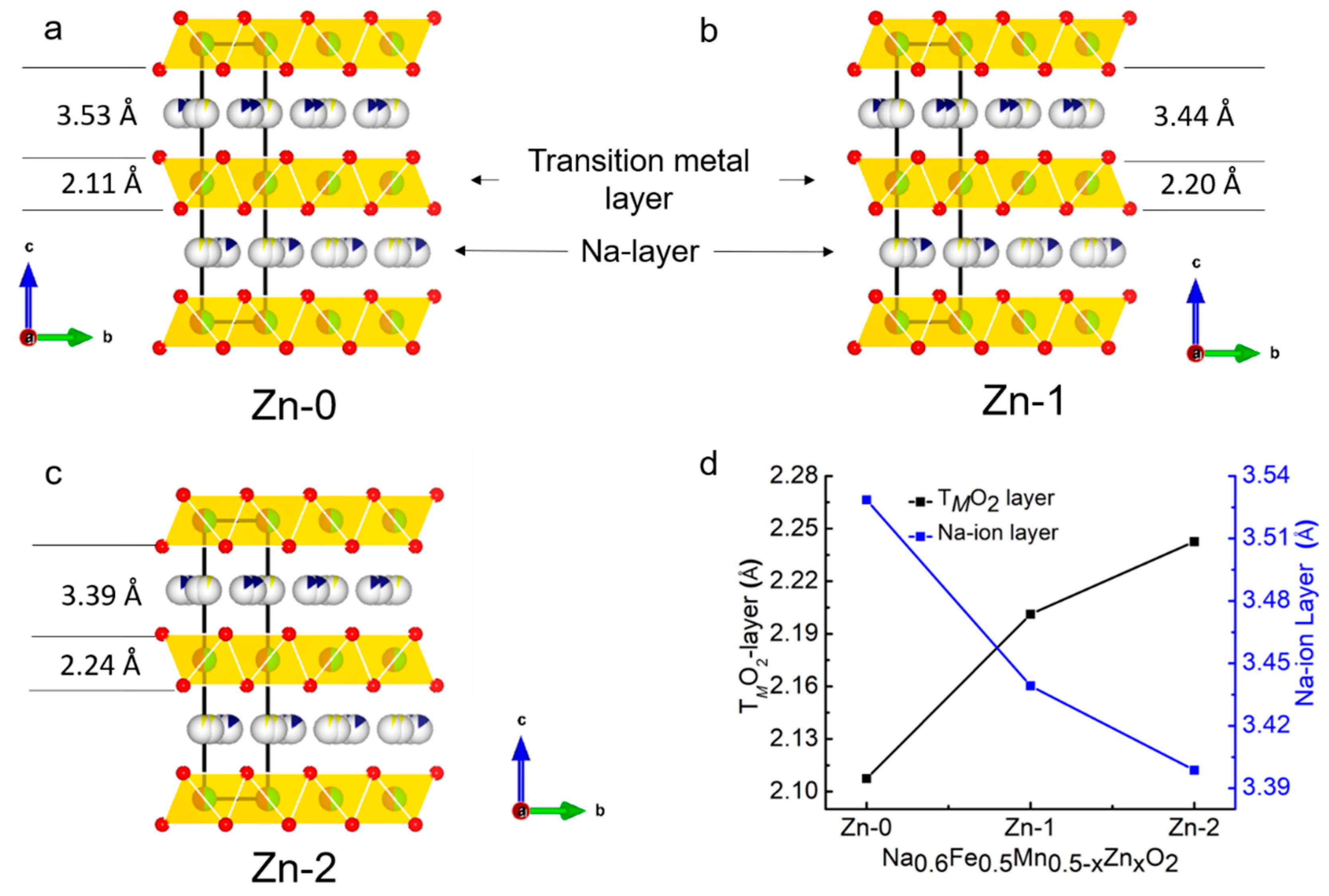 Electrochem 02 00023 g005 Electrochem 02 00023 g005